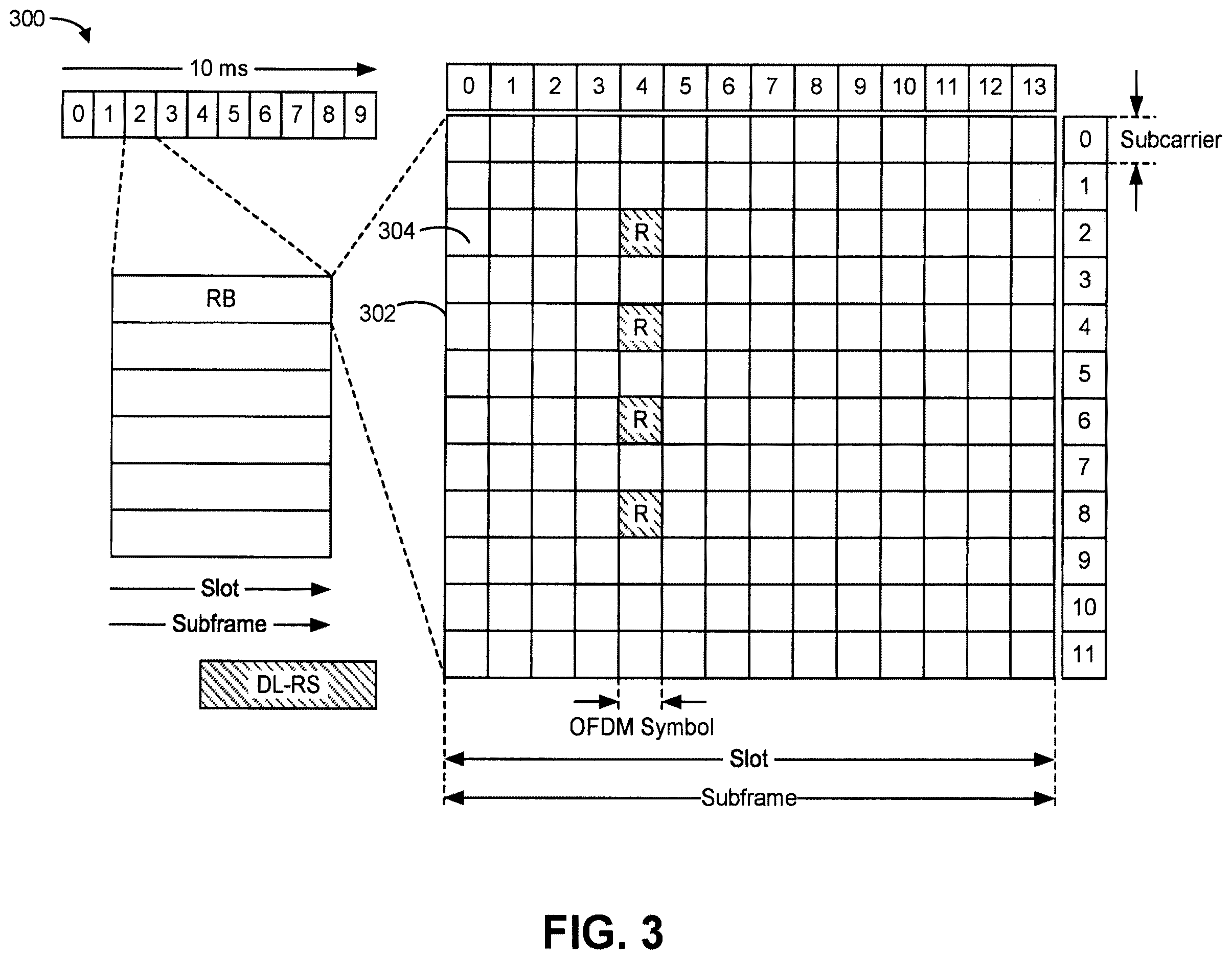 Patent US12615626 Figure 3 – Non-uniform time domain resource allocation for radio frequency (RF) sensing in cellular systems