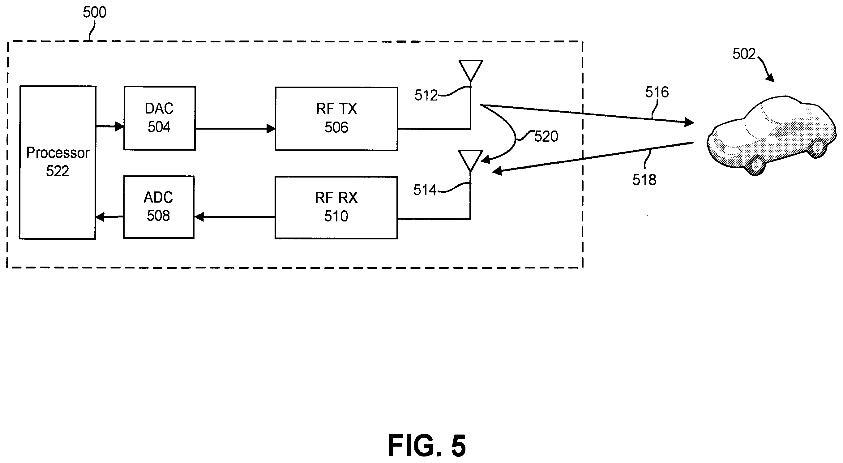 Patent US12615626 Figure 5 – Non-uniform time domain resource allocation for radio frequency (RF) sensing in cellular systems