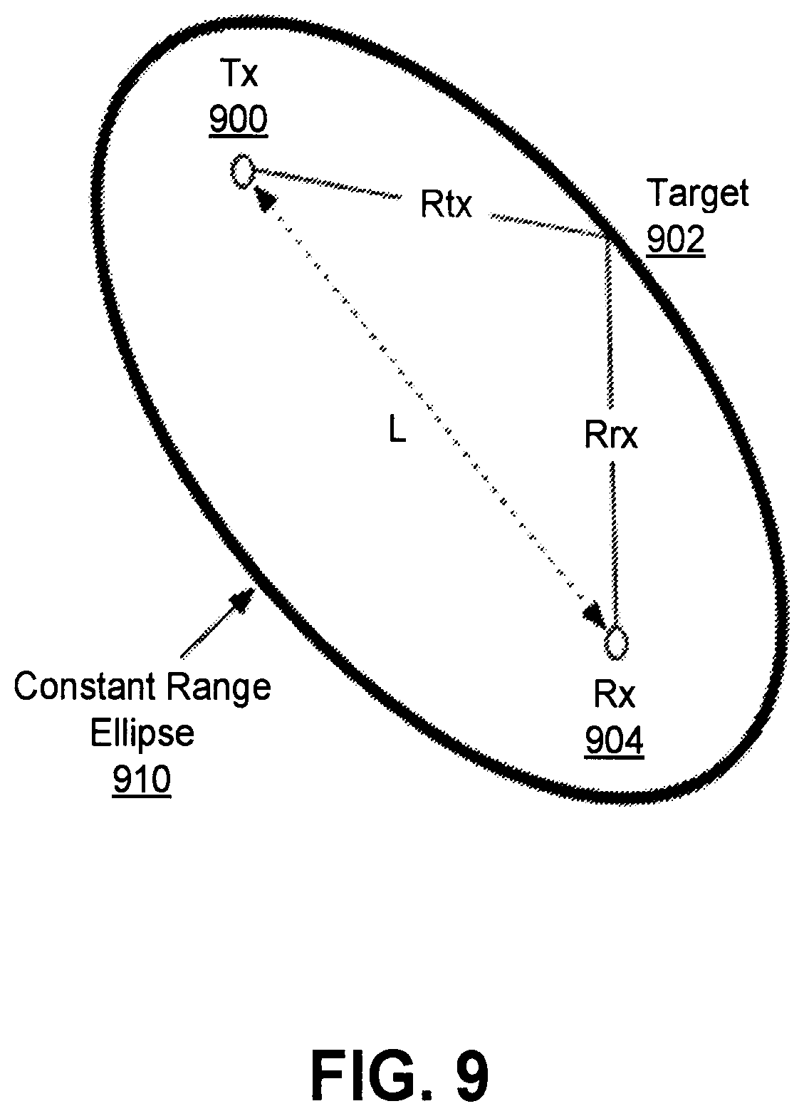 Patent US12615626 Figure 9 – Non-uniform time domain resource allocation for radio frequency (RF) sensing in cellular systems