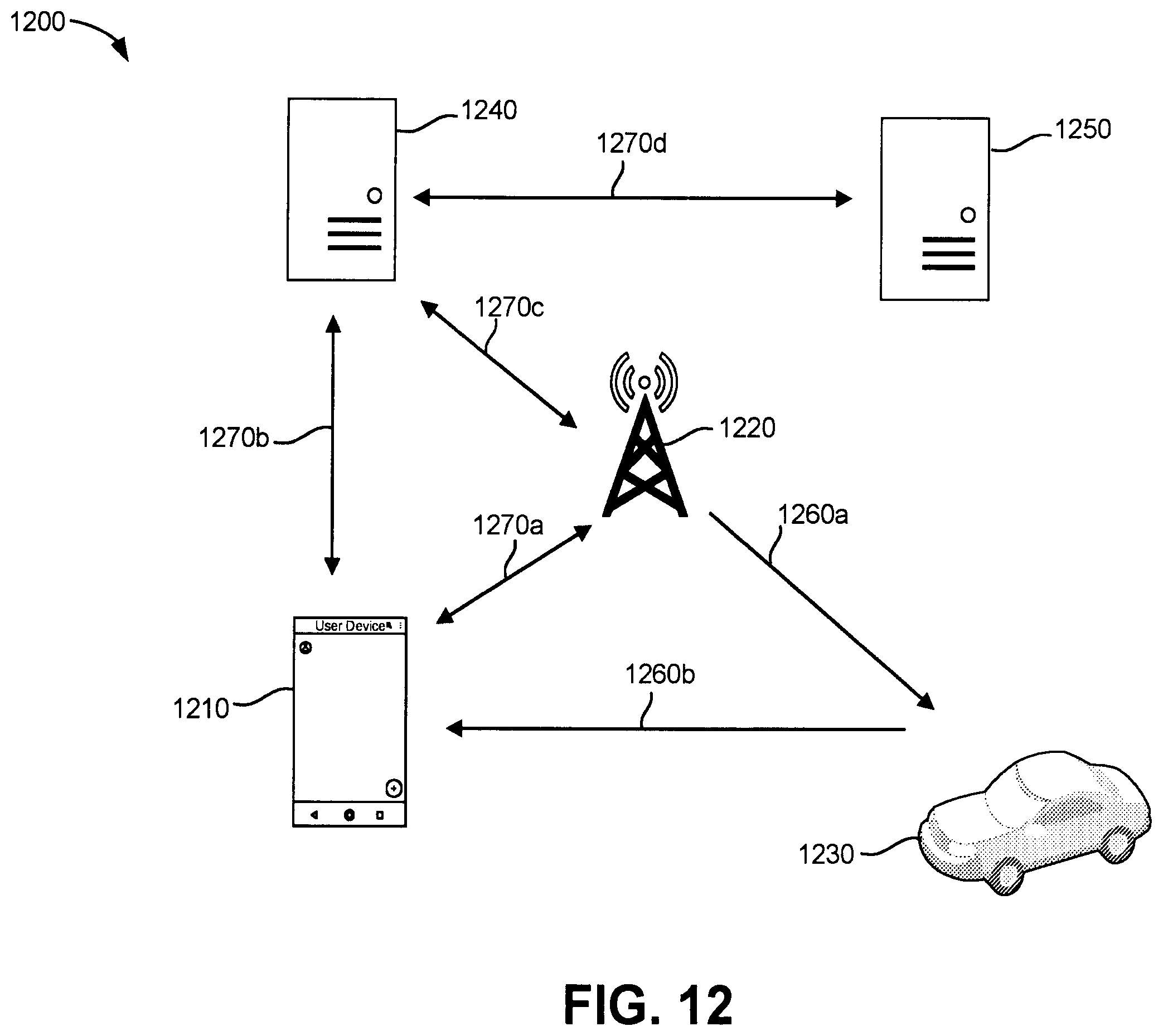 Patent US12615626 Figure 12 – Non-uniform time domain resource allocation for radio frequency (RF) sensing in cellular systems