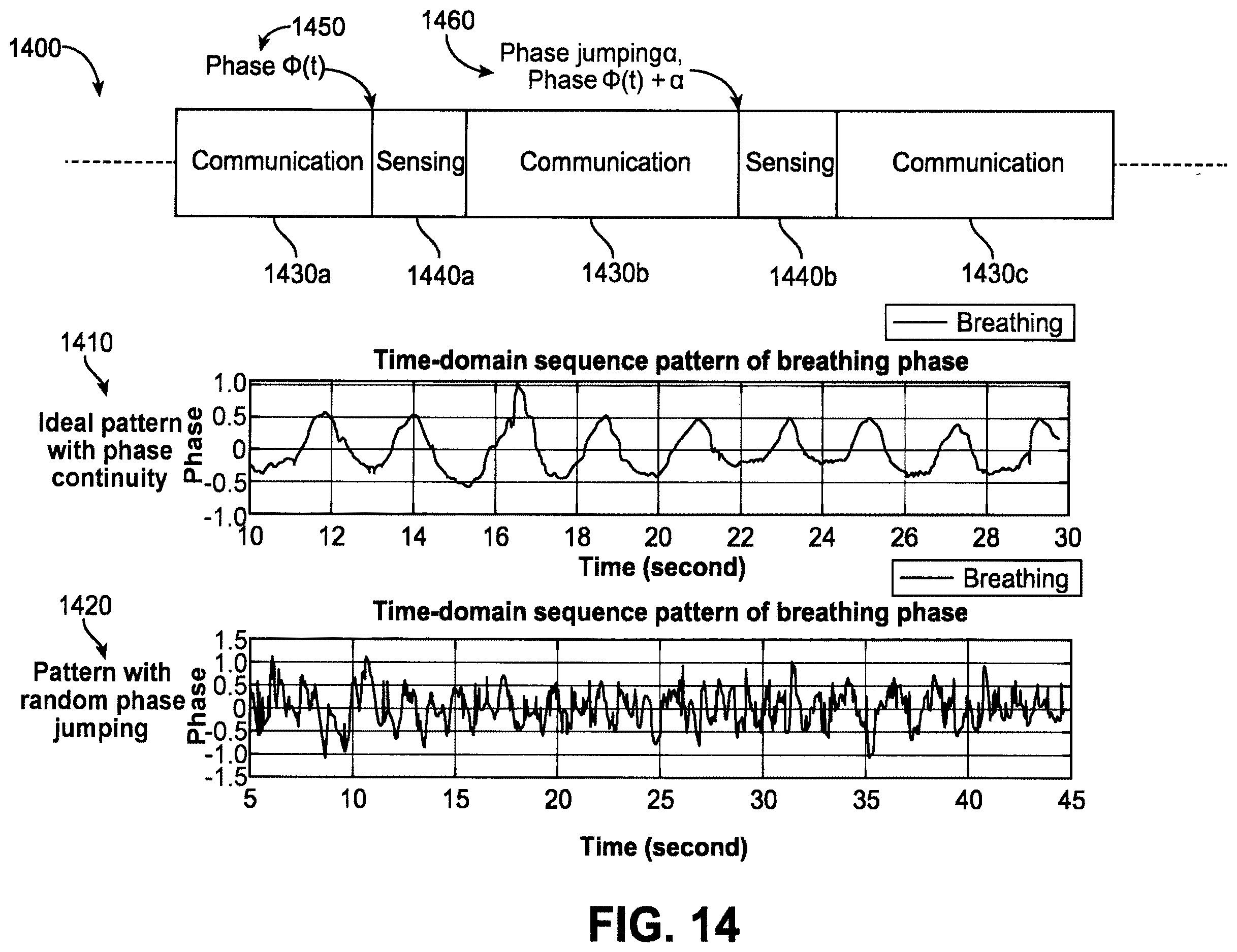 Patent US12615626 Figure 14 – Non-uniform time domain resource allocation for radio frequency (RF) sensing in cellular systems
