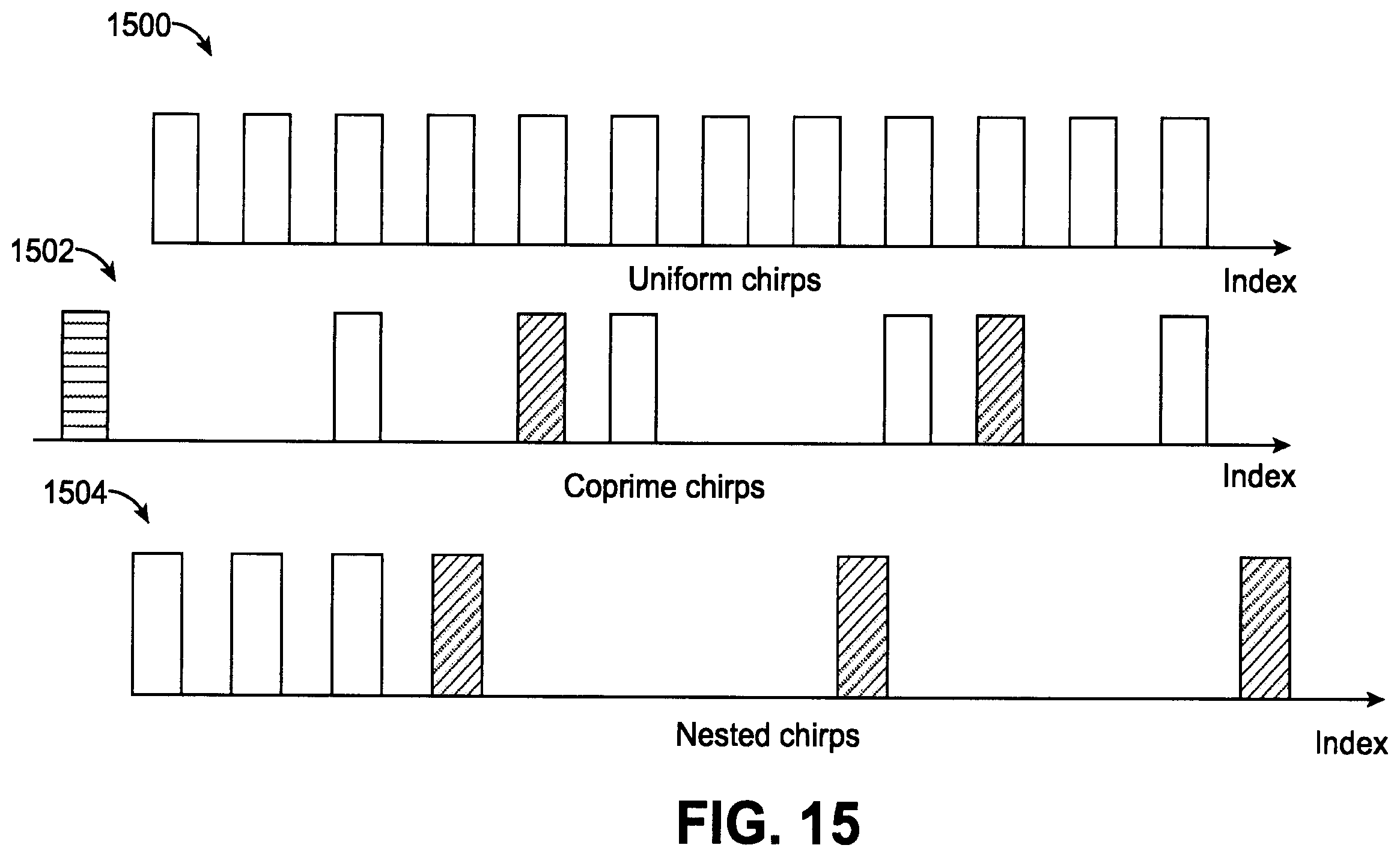 Patent US12615626 Figure 15 – Non-uniform time domain resource allocation for radio frequency (RF) sensing in cellular systems