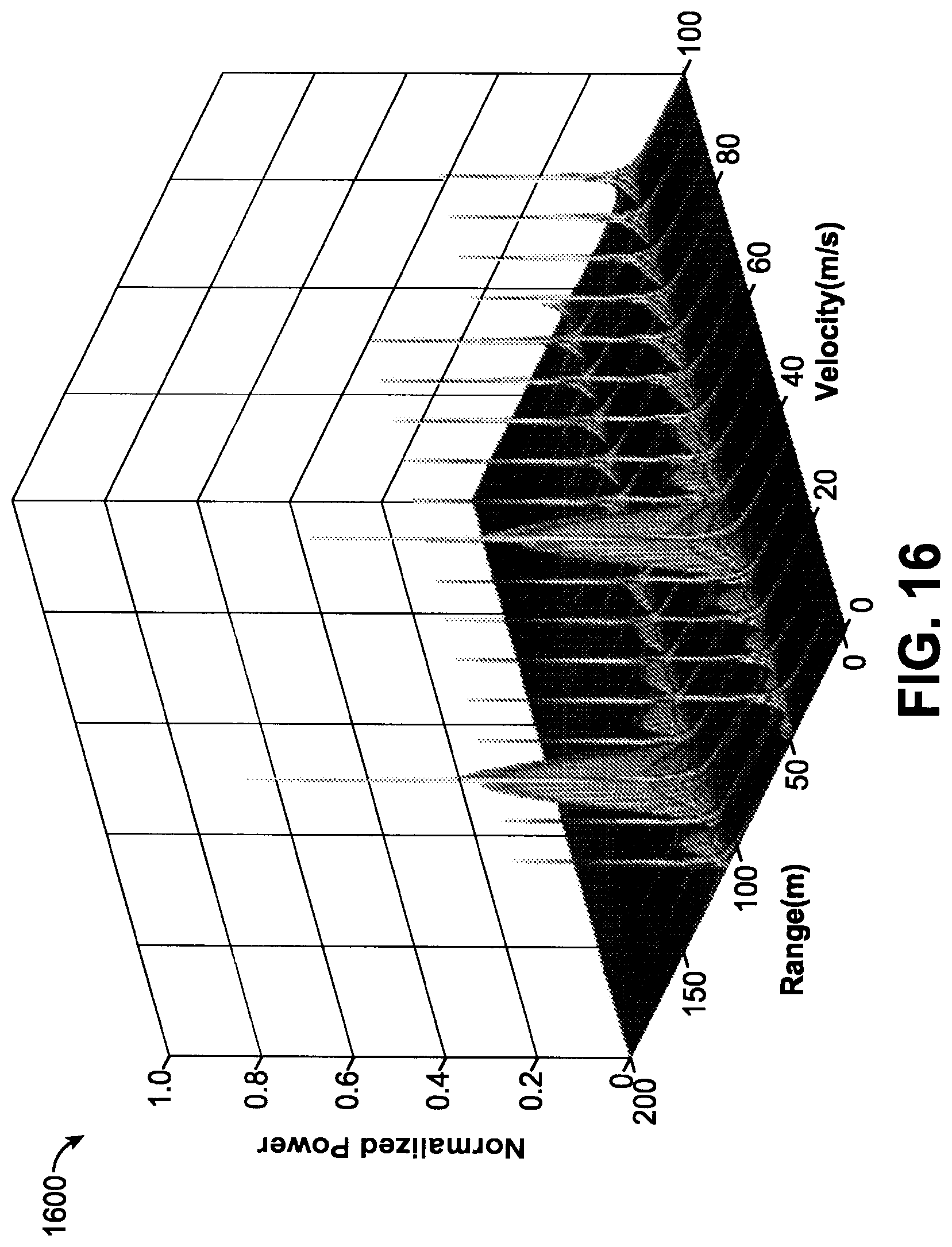 Patent US12615626 Figure 16 – Non-uniform time domain resource allocation for radio frequency (RF) sensing in cellular systems