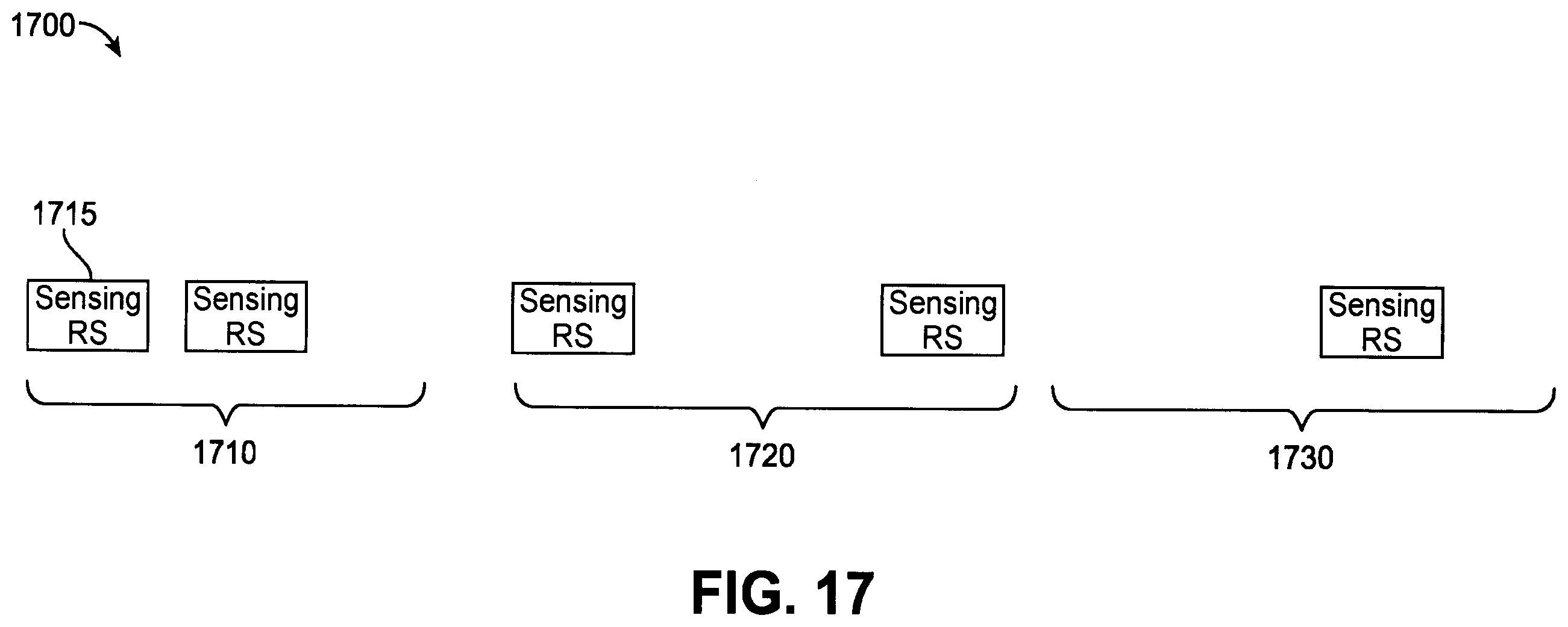Patent US12615626 Figure 17 – Non-uniform time domain resource allocation for radio frequency (RF) sensing in cellular systems