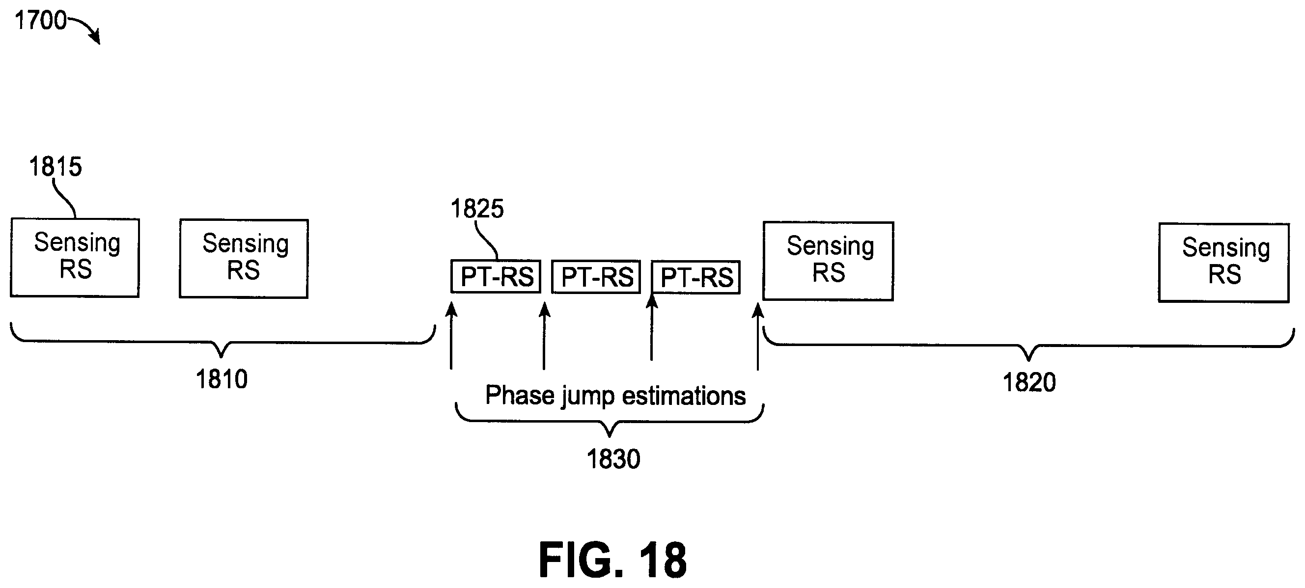 Patent US12615626 Figure 18 – Non-uniform time domain resource allocation for radio frequency (RF) sensing in cellular systems