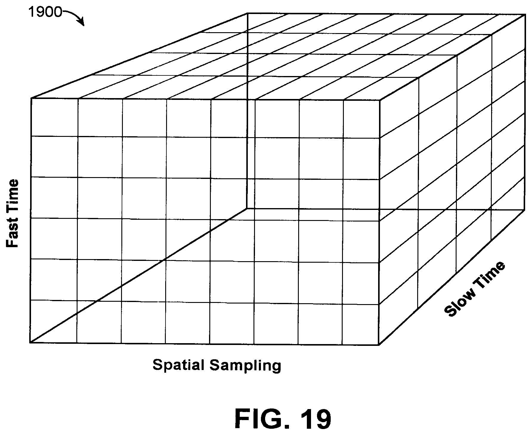 Patent US12615626 Figure 19 – Non-uniform time domain resource allocation for radio frequency (RF) sensing in cellular systems