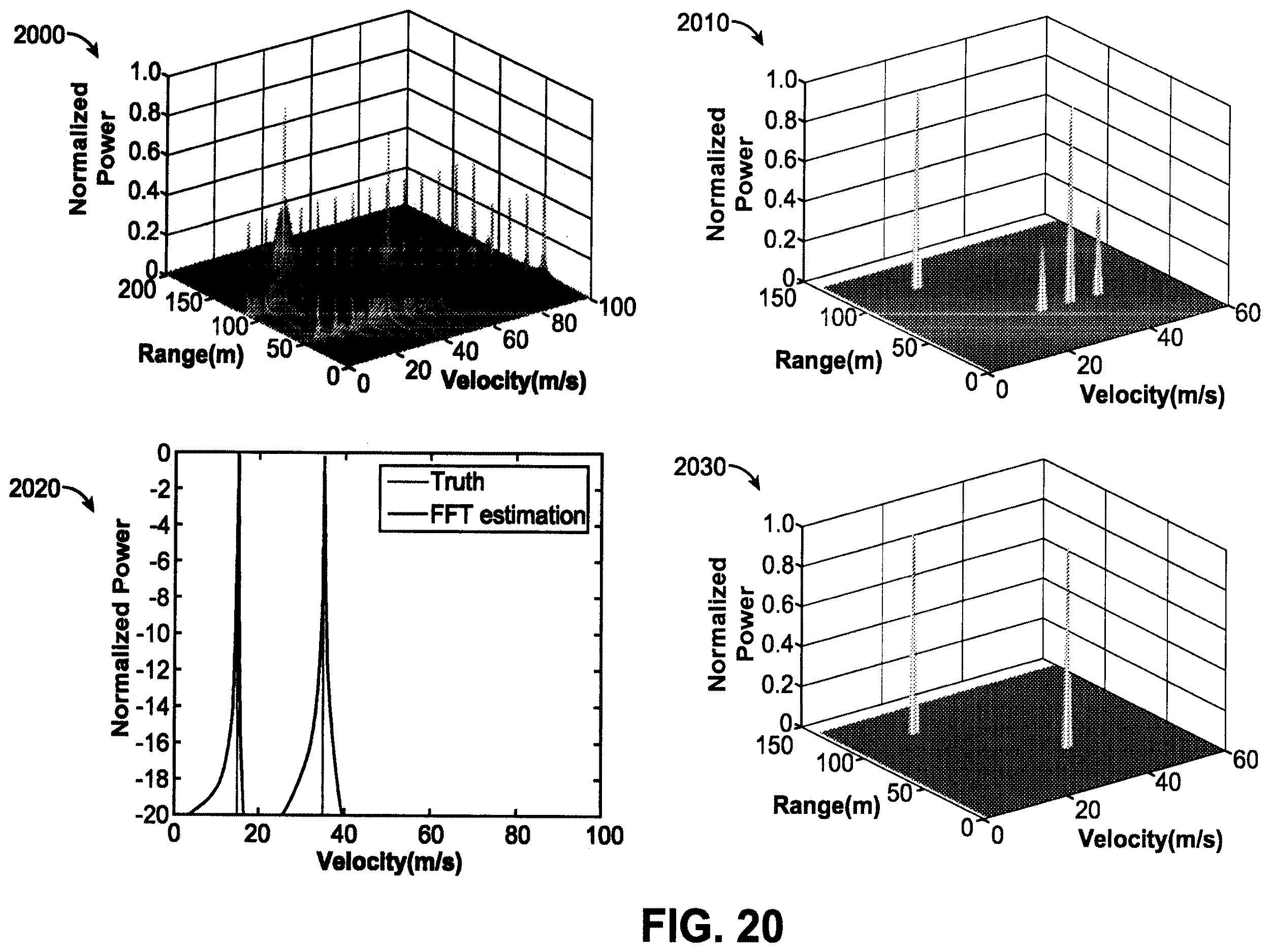 Patent US12615626 Figure 20 – Non-uniform time domain resource allocation for radio frequency (RF) sensing in cellular systems