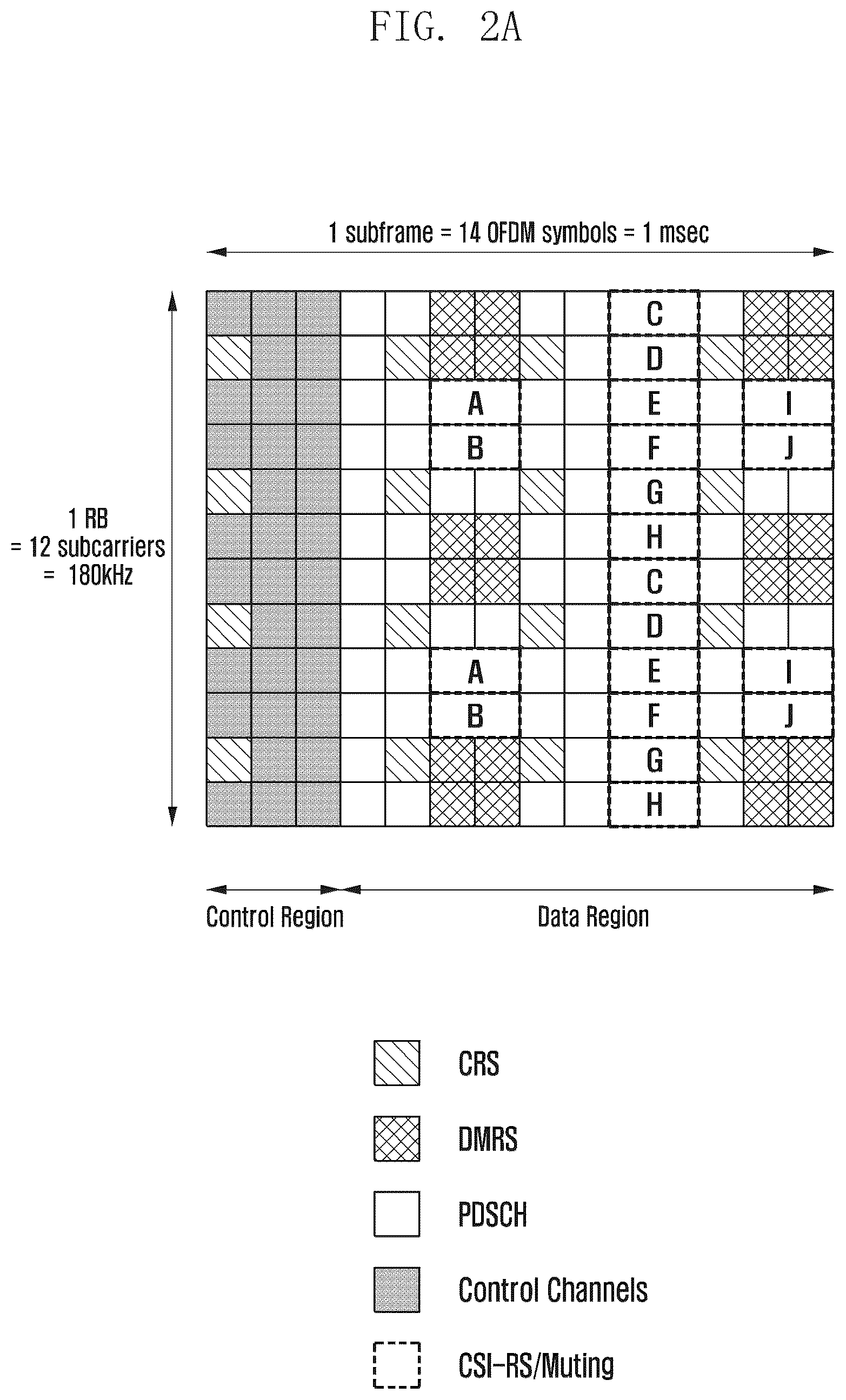 Patent US12615627 Figure 2 – Resource allocation method in wireless communication system, data reception method on basis of same and device for same