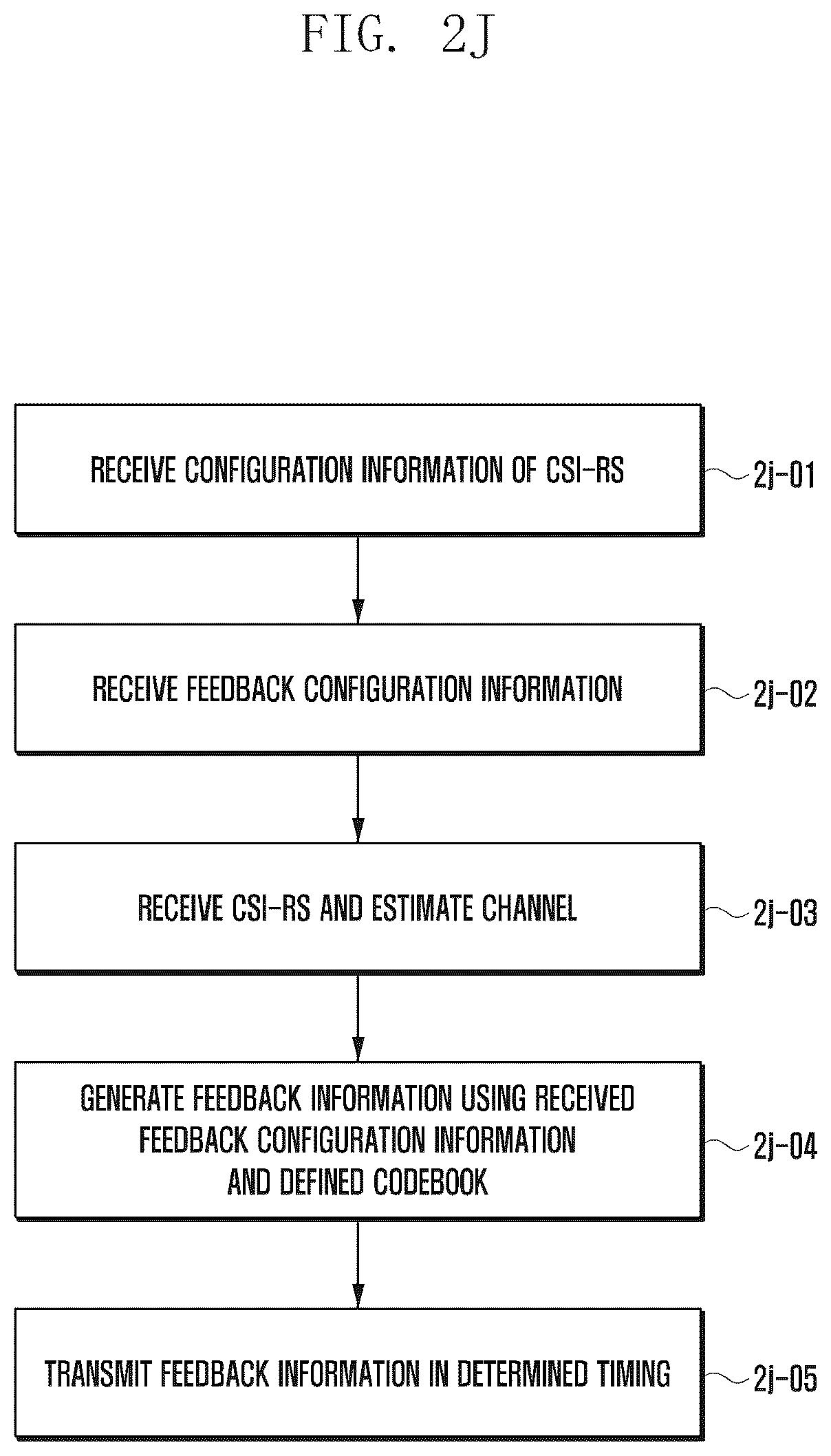 Patent US12615627 Figure 11 – Resource allocation method in wireless communication system, data reception method on basis of same and device for same