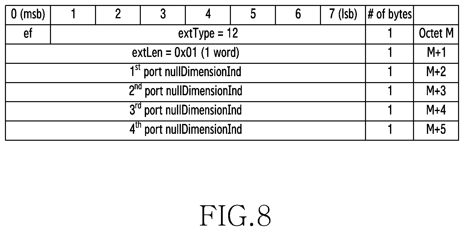 Patent US12615643 Figure 9 – Device and method for fronthaul transmission in wireless communication system