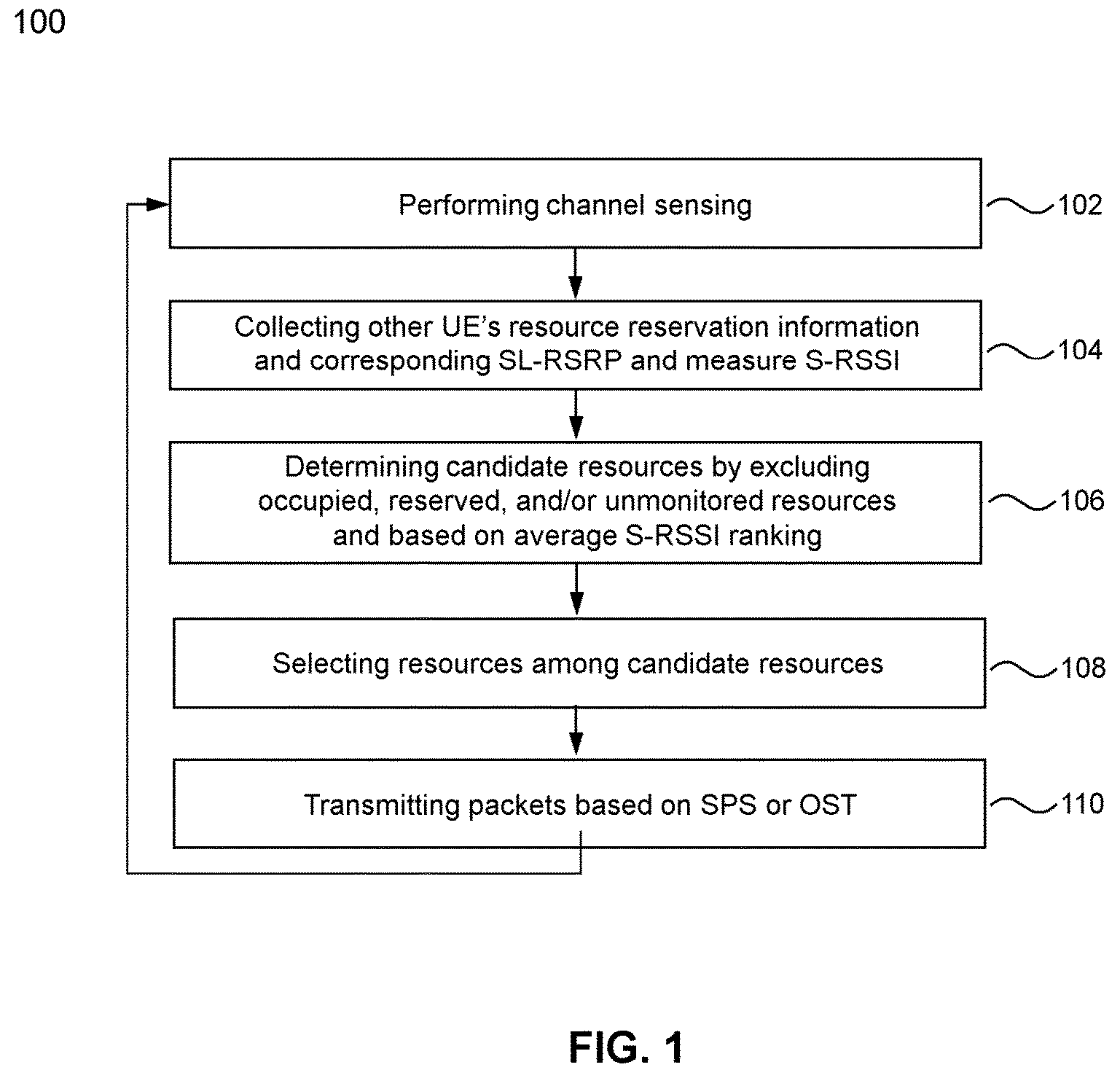 Patent US12615651 Figure 1 – Apparatuses and methods for resource selection in sidelink communications