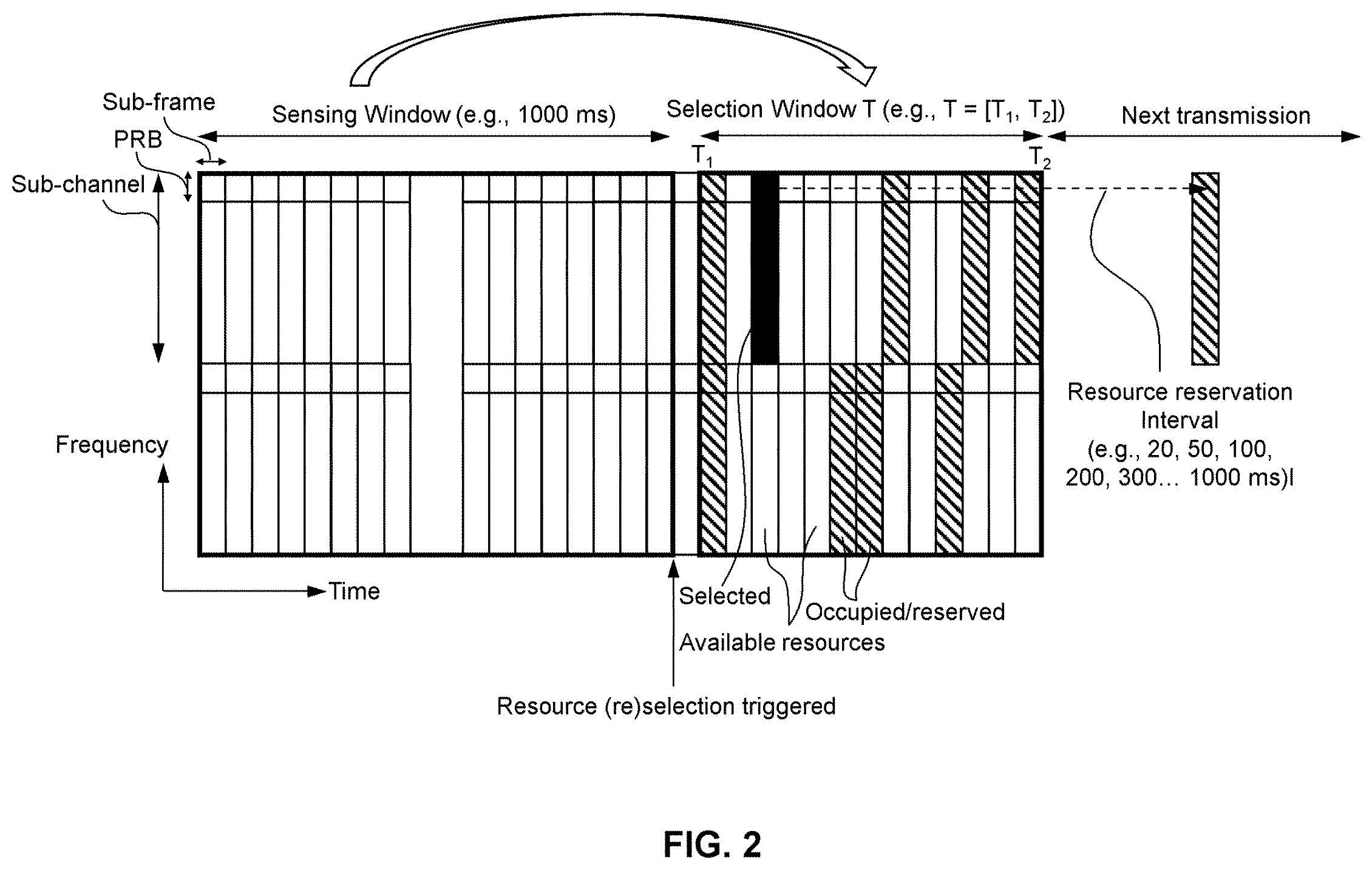 Patent US12615651 Figure 2 – Apparatuses and methods for resource selection in sidelink communications