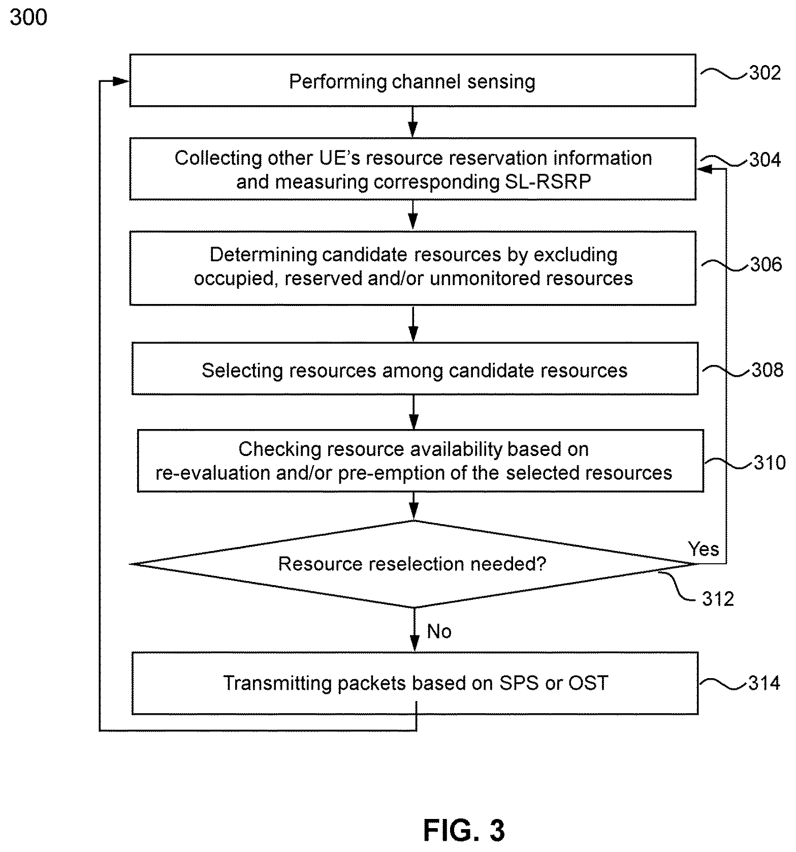 Patent US12615651 Figure 3 – Apparatuses and methods for resource selection in sidelink communications