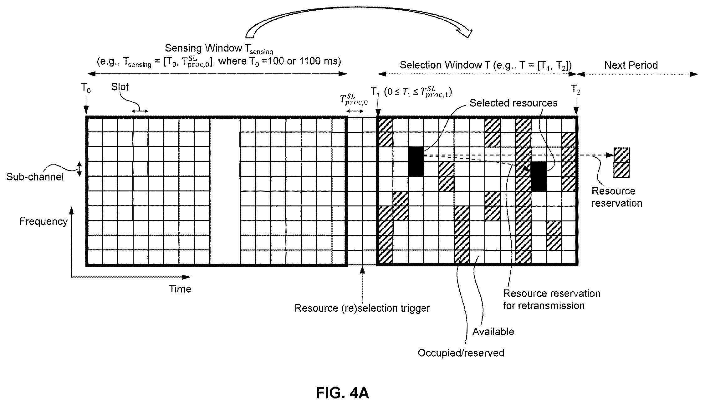 Patent US12615651 Figure 4 – Apparatuses and methods for resource selection in sidelink communications