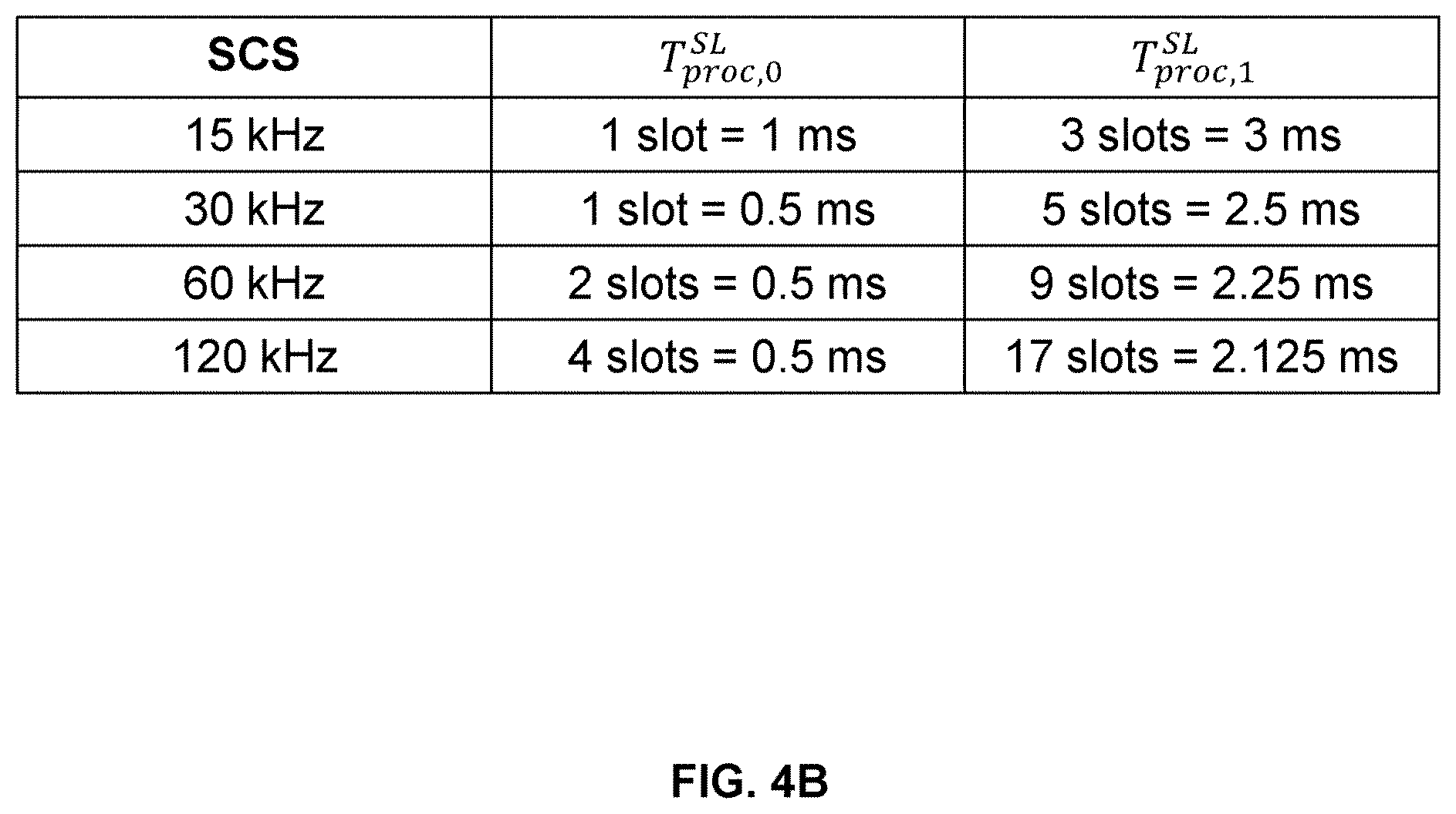 Patent US12615651 Figure 5 – Apparatuses and methods for resource selection in sidelink communications