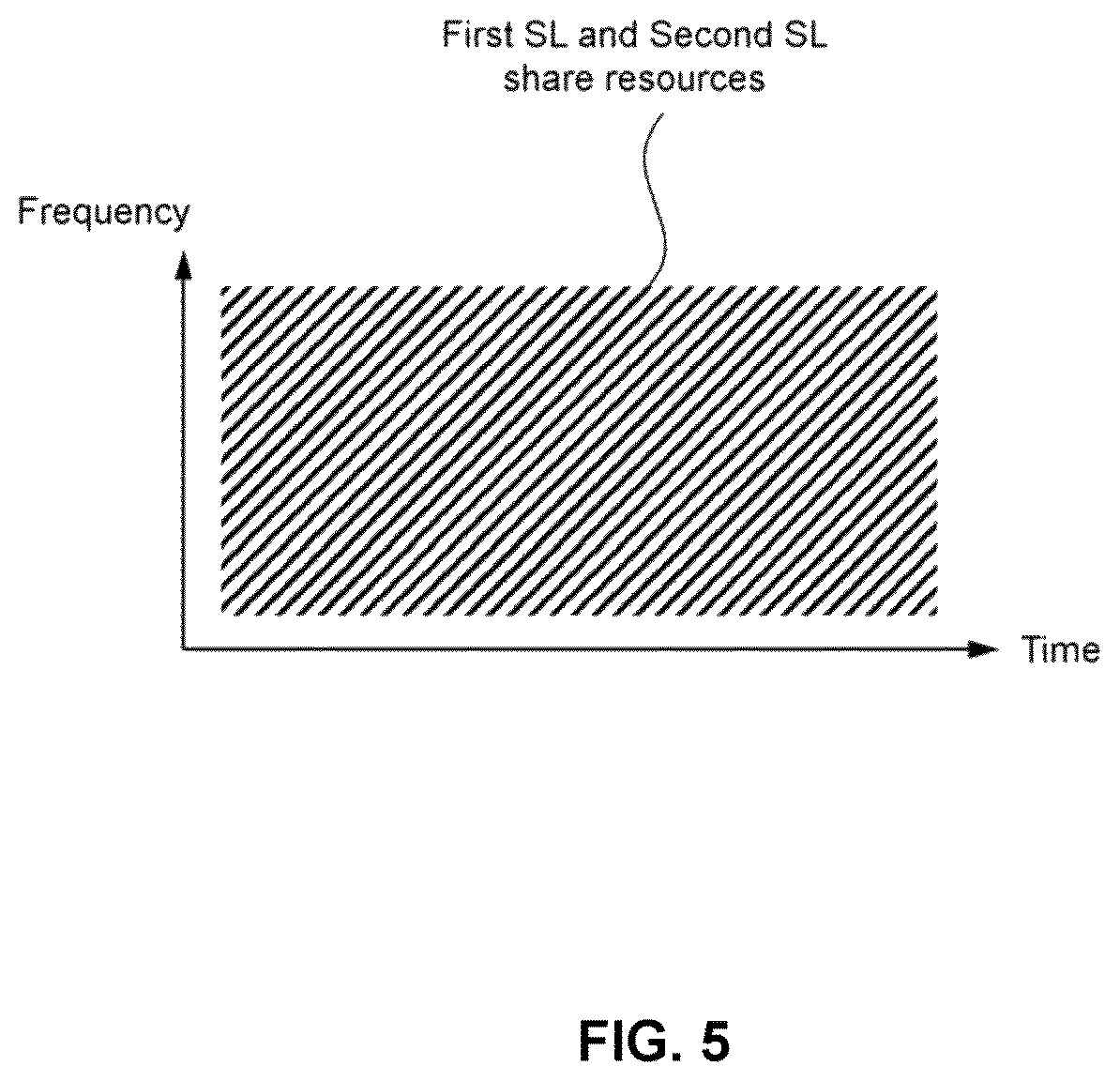 Patent US12615651 Figure 6 – Apparatuses and methods for resource selection in sidelink communications
