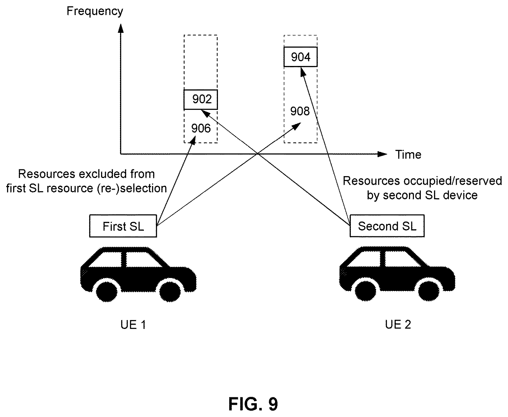 Patent US12615651 Figure 11 – Apparatuses and methods for resource selection in sidelink communications