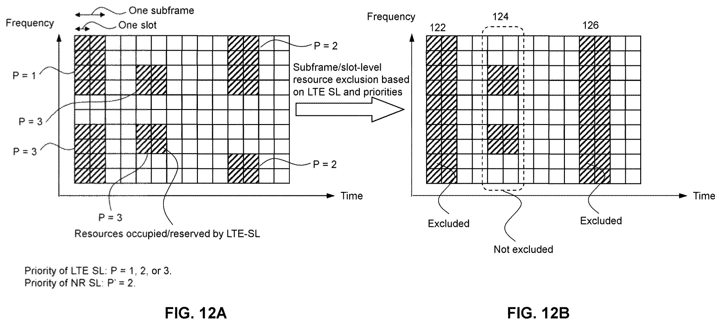 Patent US12615651 Figure 14 – Apparatuses and methods for resource selection in sidelink communications