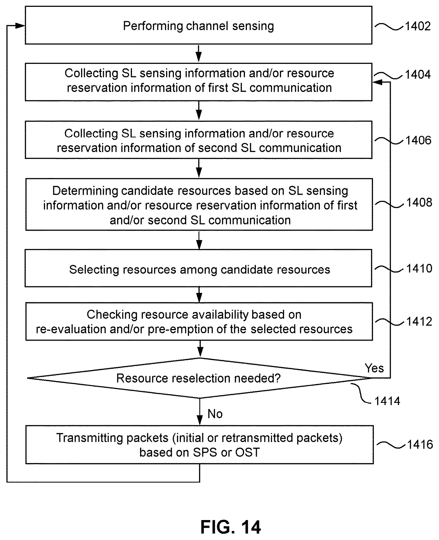 Patent US12615651 Figure 16 – Apparatuses and methods for resource selection in sidelink communications