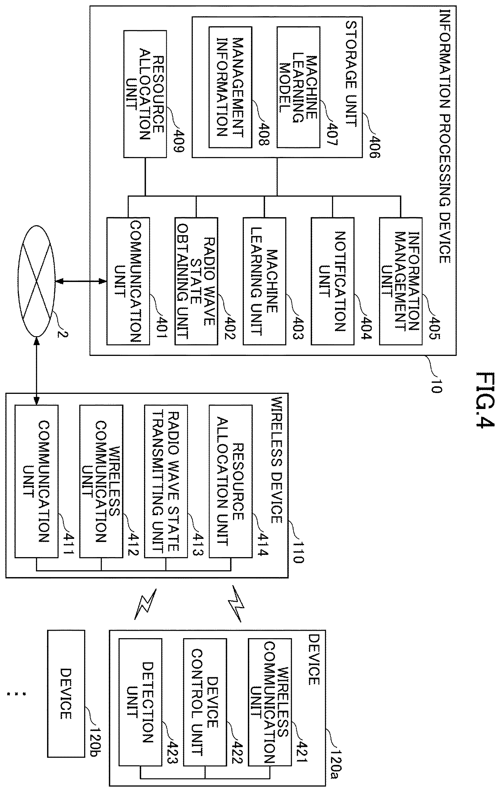 Patent US12615659 Figure 4 – Wireless sensing device, wireless sensing system, resource allocation method, and medium