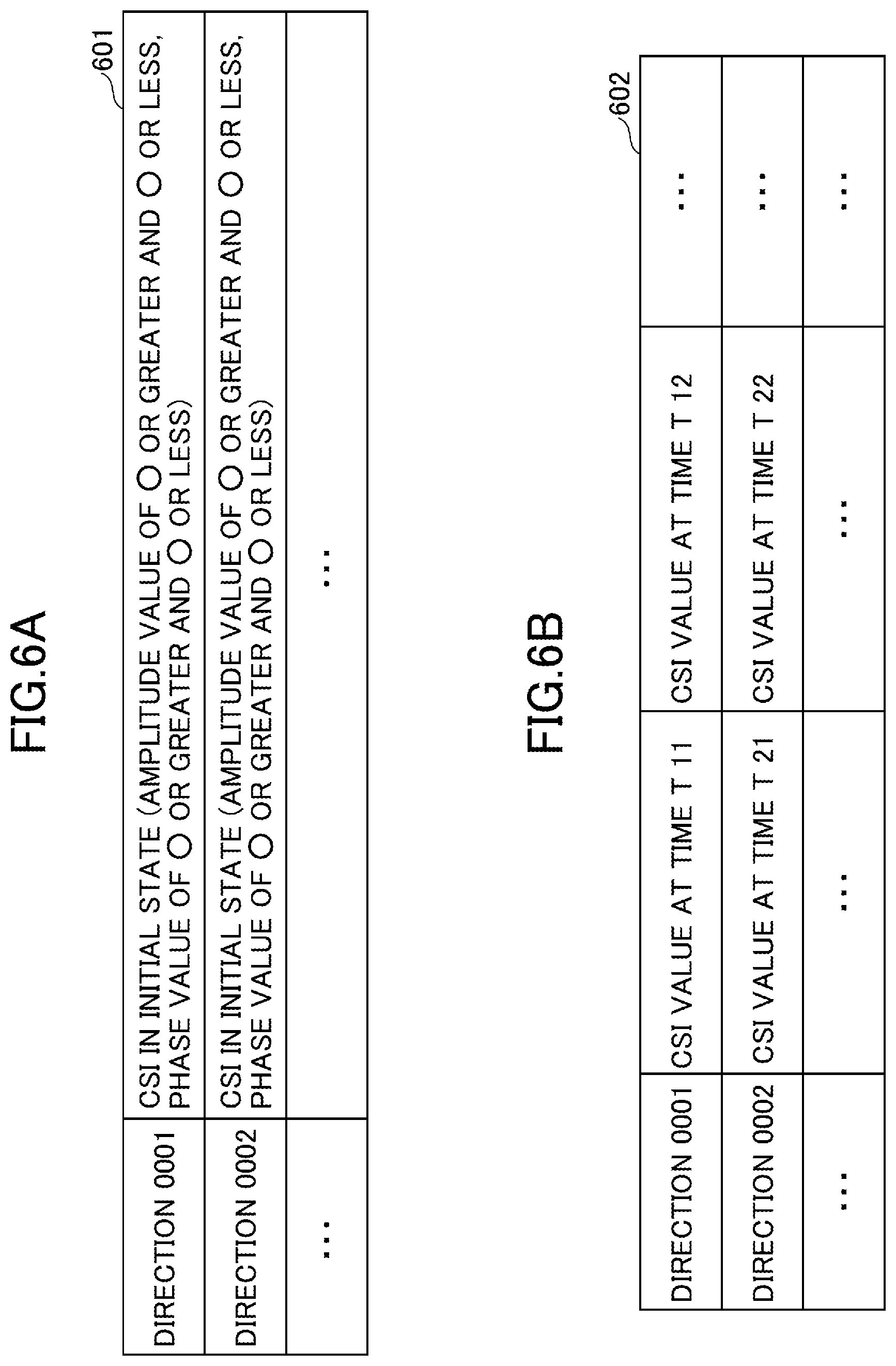 Patent US12615659 Figure 6 – Wireless sensing device, wireless sensing system, resource allocation method, and medium