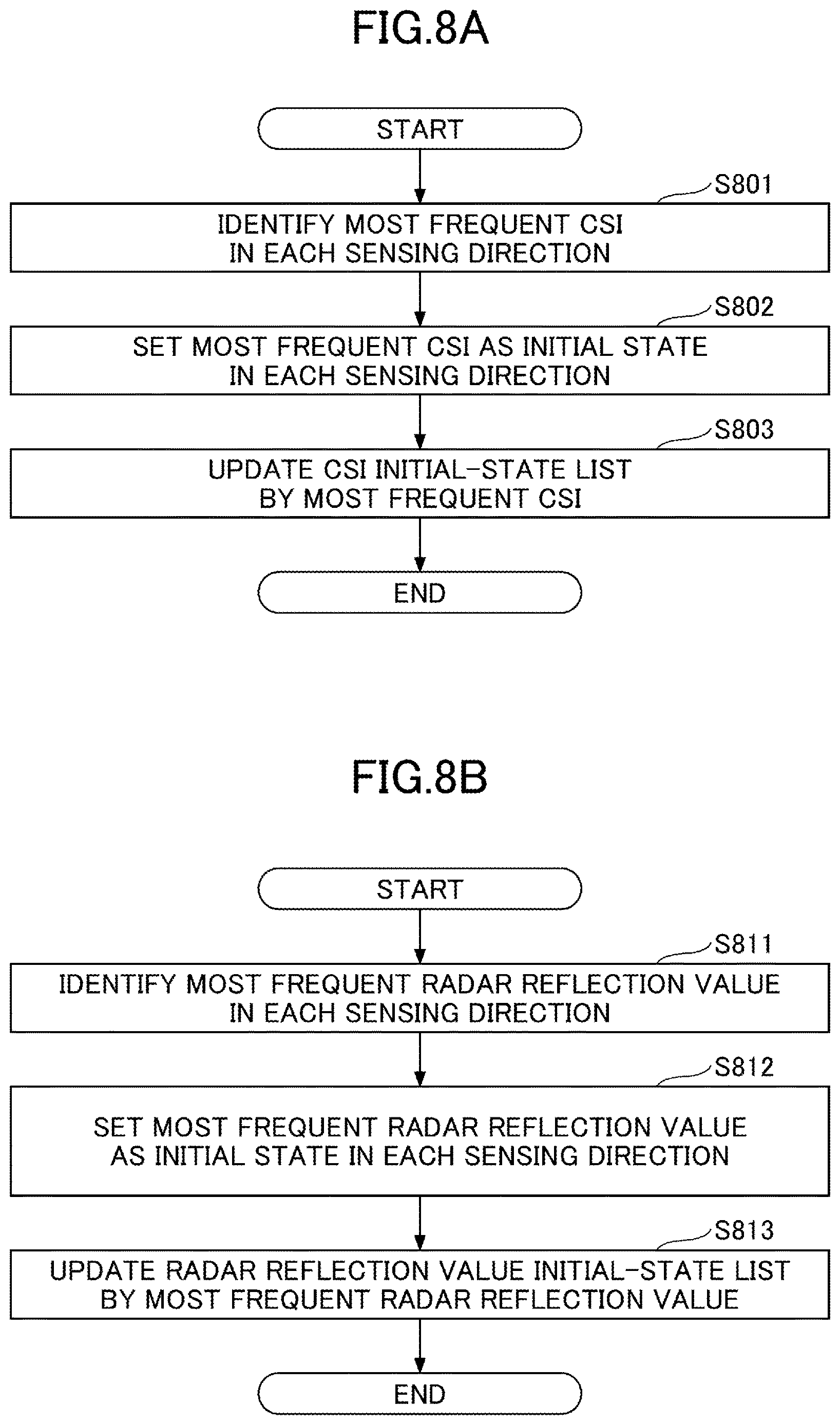 Patent US12615659 Figure 9 – Wireless sensing device, wireless sensing system, resource allocation method, and medium