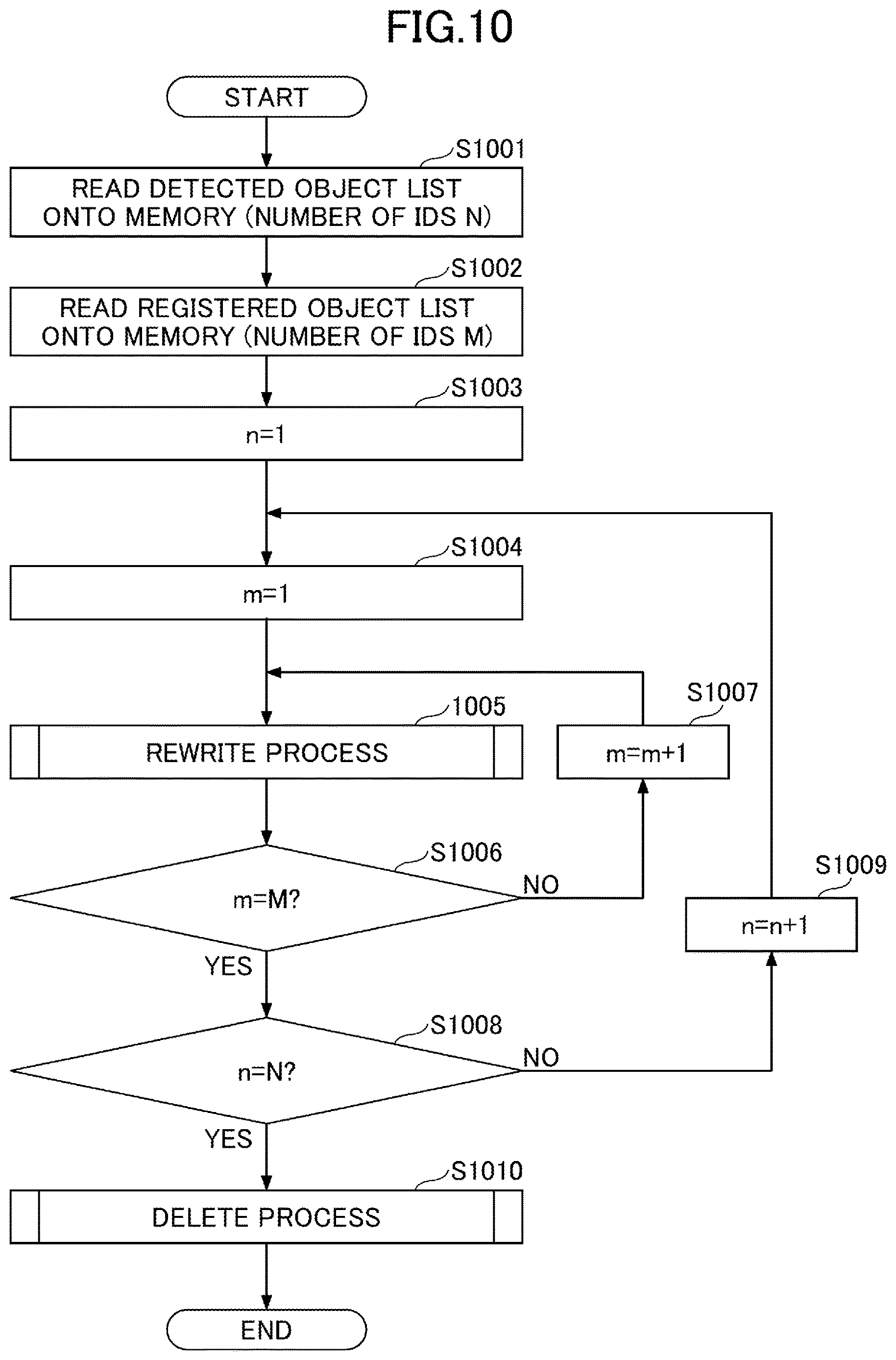 Patent US12615659 Figure 11 – Wireless sensing device, wireless sensing system, resource allocation method, and medium