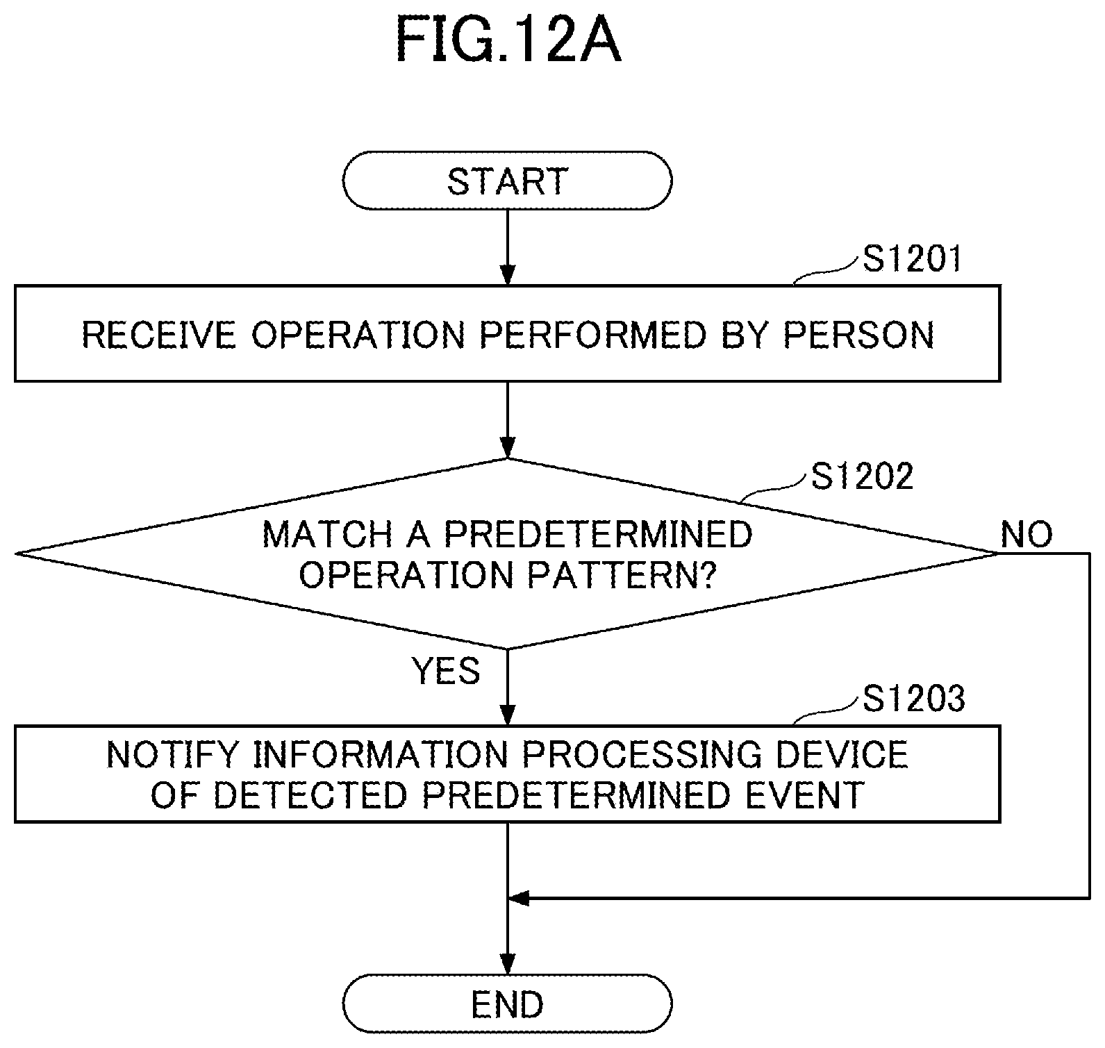 Patent US12615659 Figure 14 – Wireless sensing device, wireless sensing system, resource allocation method, and medium