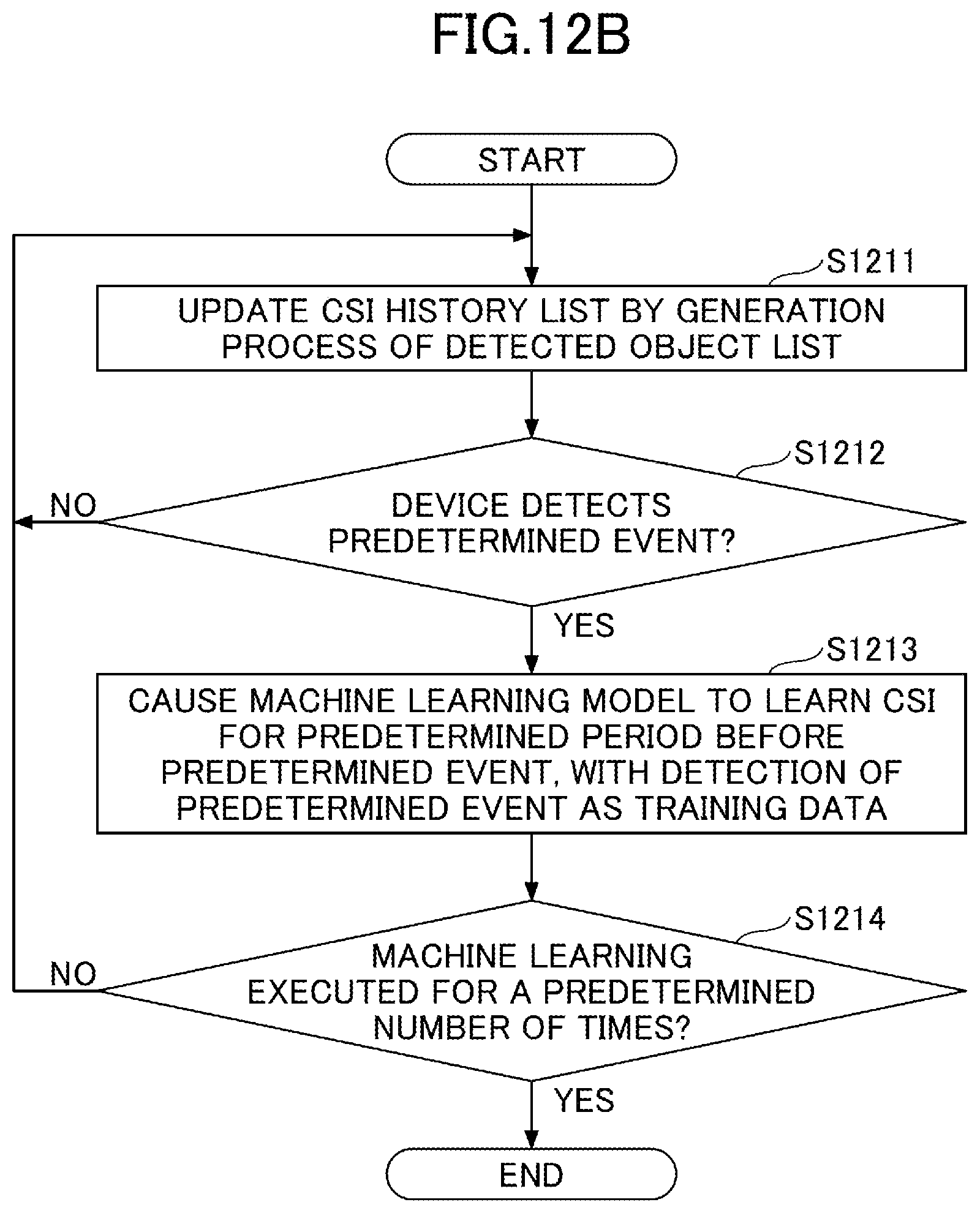 Patent US12615659 Figure 15 – Wireless sensing device, wireless sensing system, resource allocation method, and medium