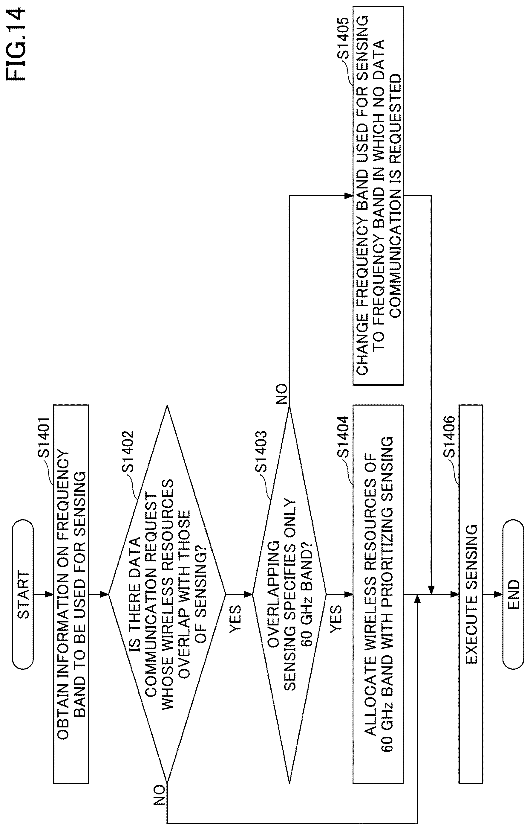 Patent US12615659 Figure 17 – Wireless sensing device, wireless sensing system, resource allocation method, and medium