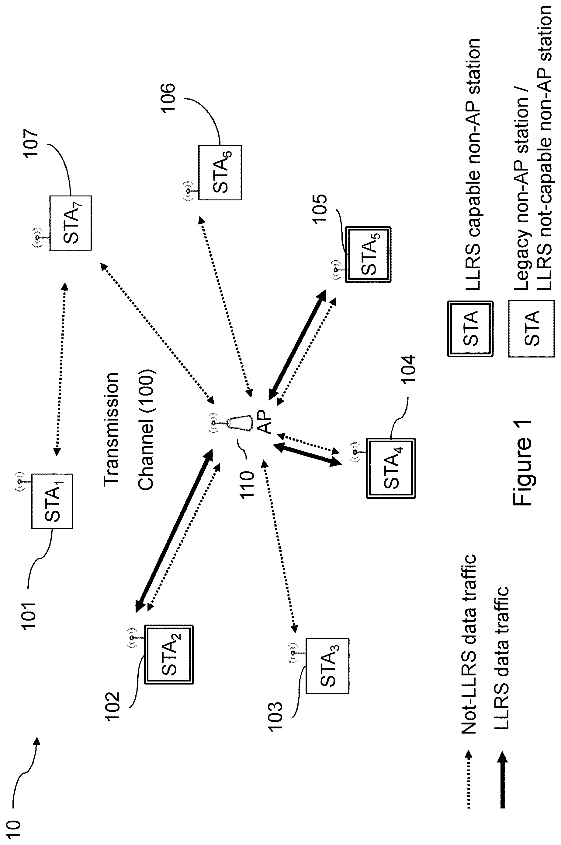 Patent US12615666 Figure 1 – Managing EDCA parameters with low latency reliable traffic