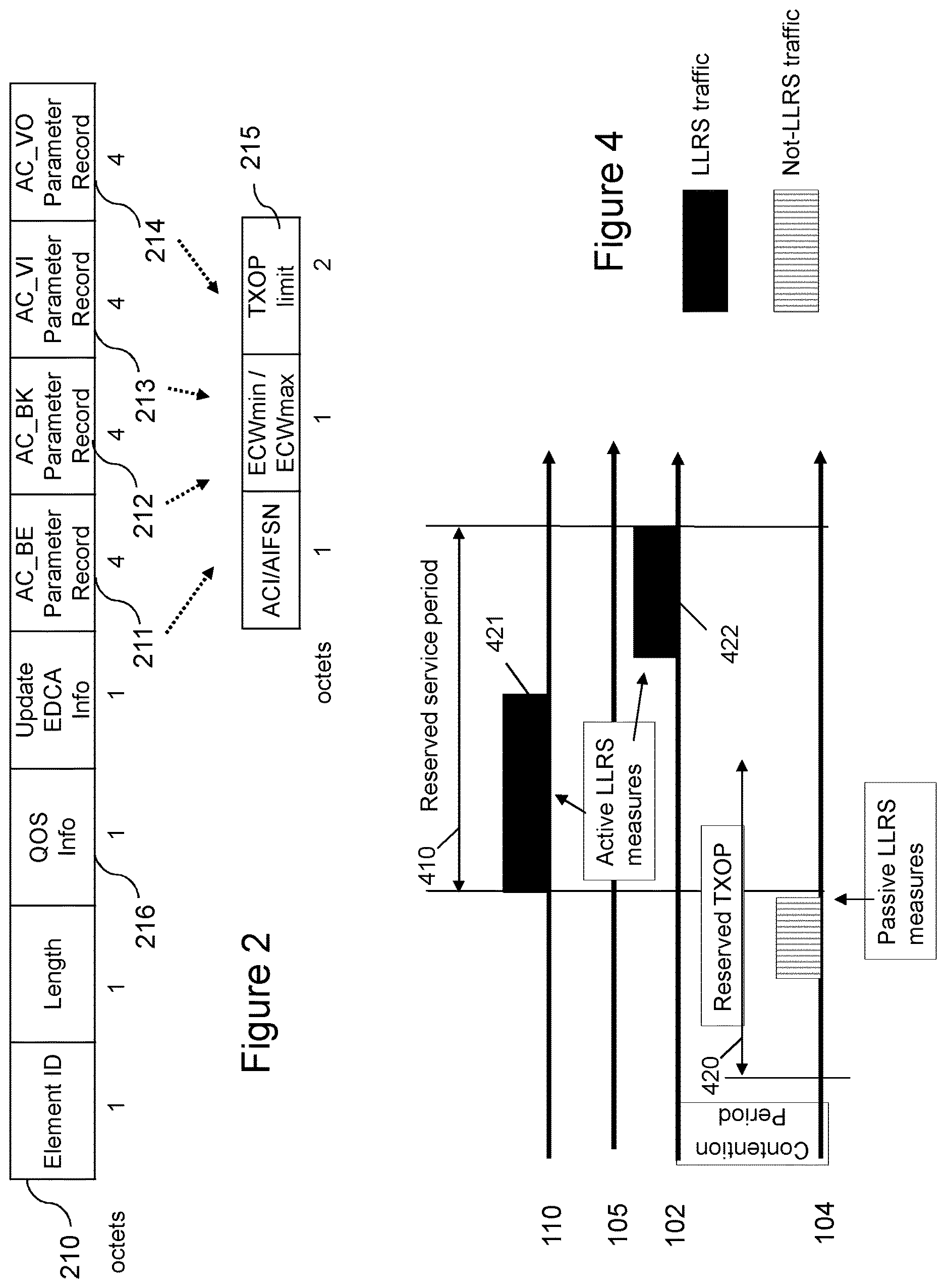 Patent US12615666 Figure 2 – Managing EDCA parameters with low latency reliable traffic