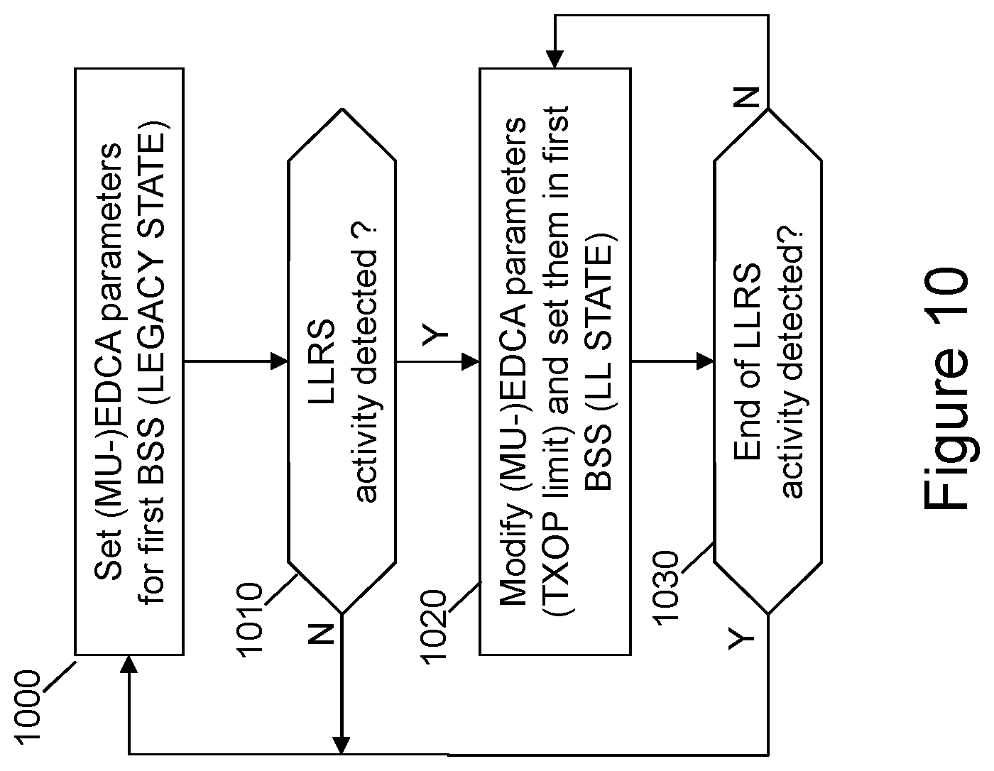 Patent US12615666 Figure 6 – Managing EDCA parameters with low latency reliable traffic
