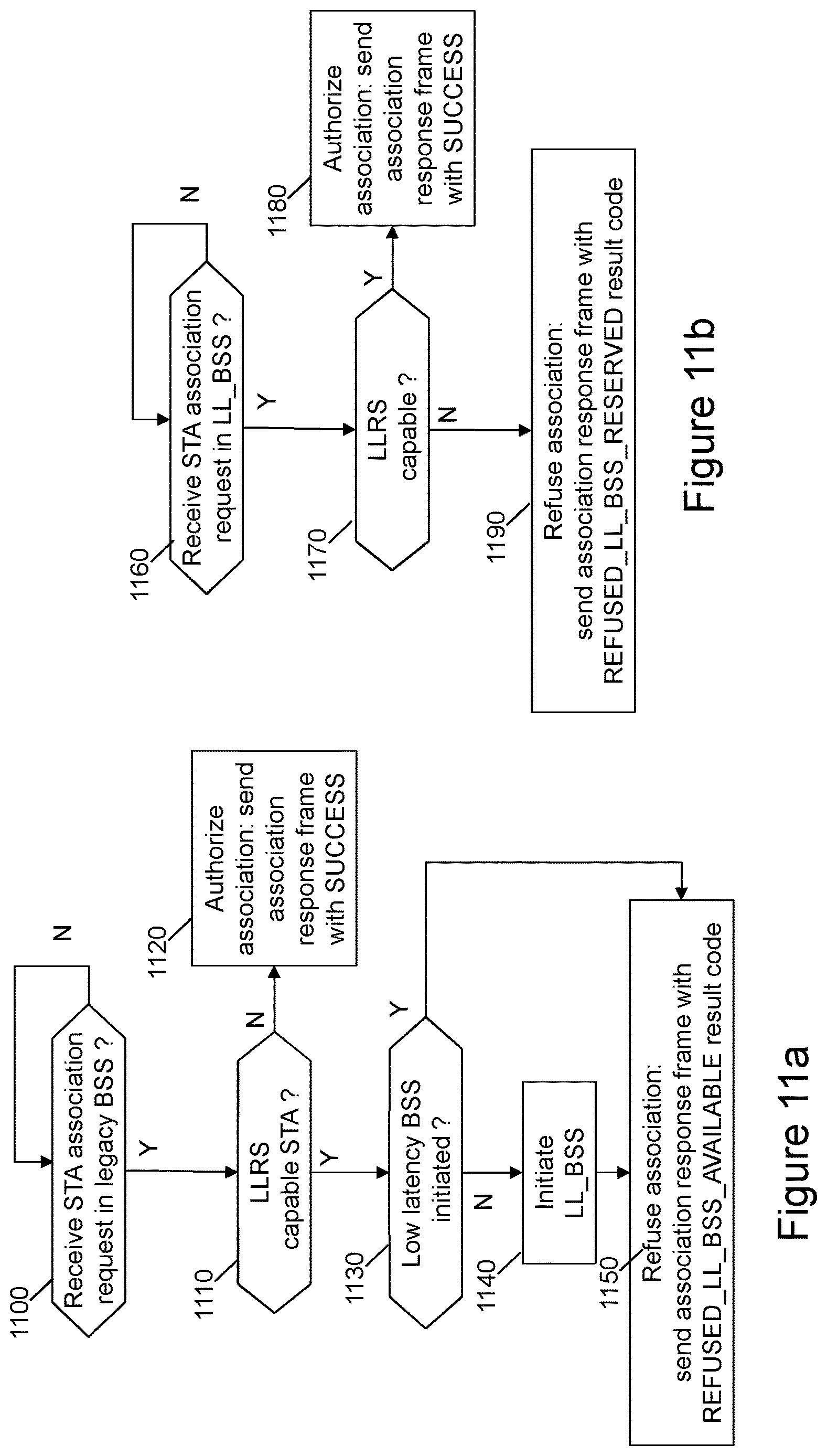 Patent US12615666 Figure 7 – Managing EDCA parameters with low latency reliable traffic