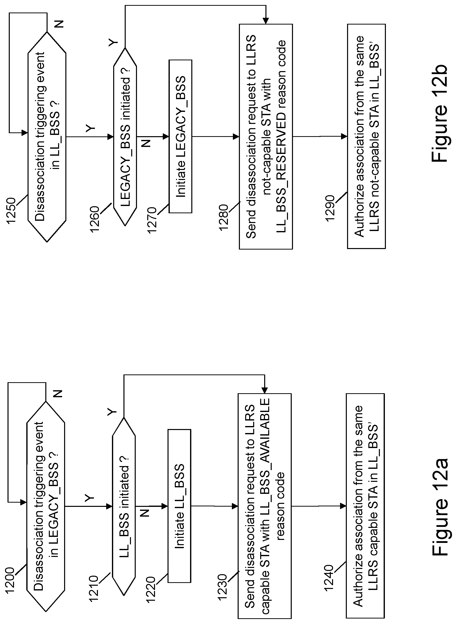 Patent US12615666 Figure 8 – Managing EDCA parameters with low latency reliable traffic