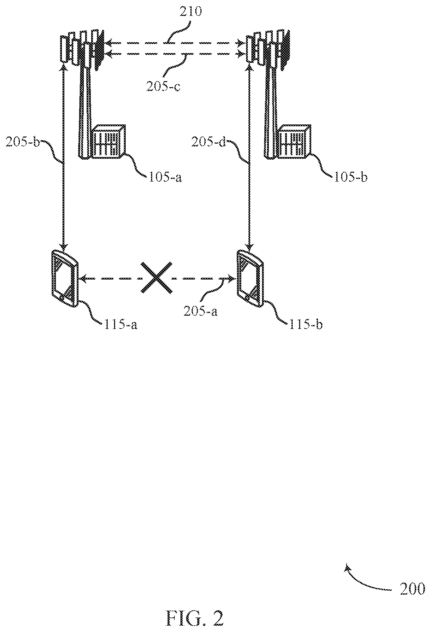 Patent US12615675 Figure 2 – Information sharing between sidelink devices