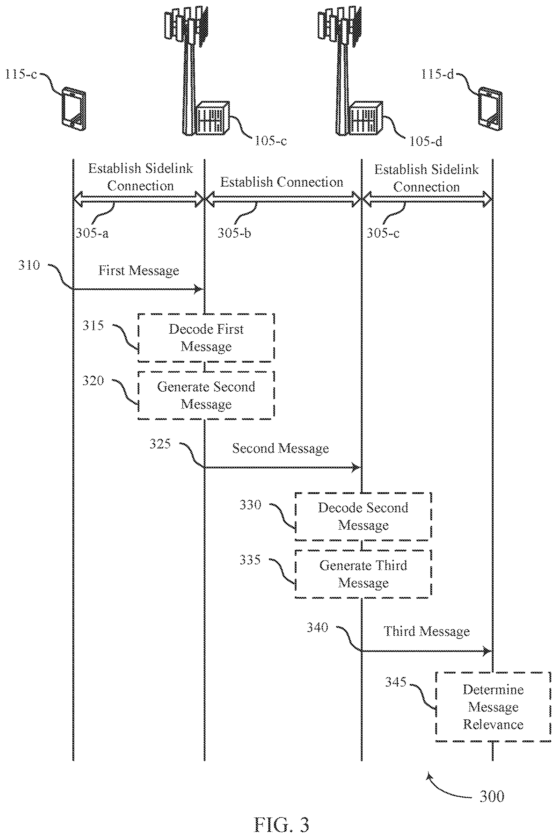 Patent US12615675 Figure 3 – Information sharing between sidelink devices