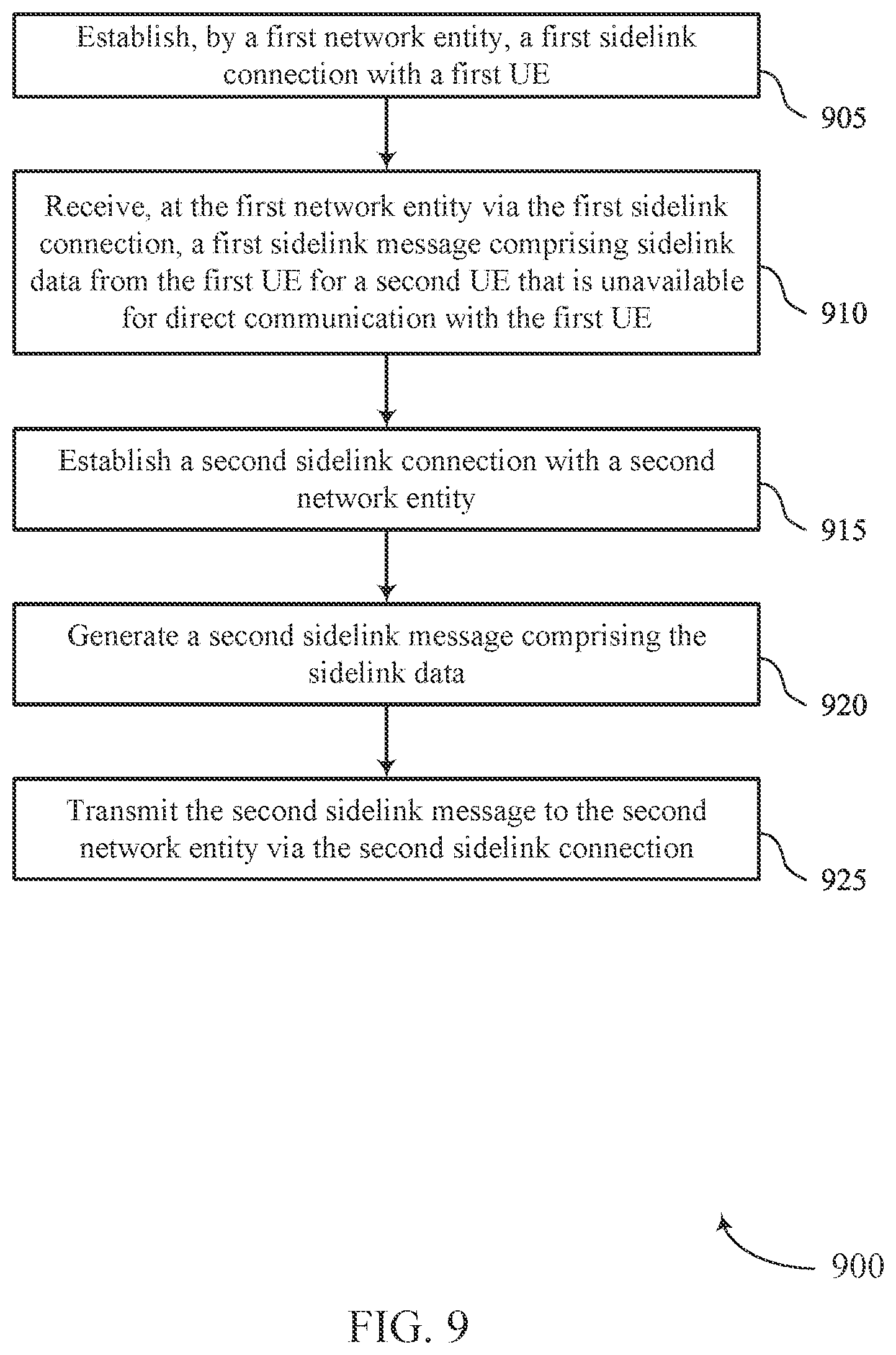 Patent US12615675 Figure 9 – Information sharing between sidelink devices
