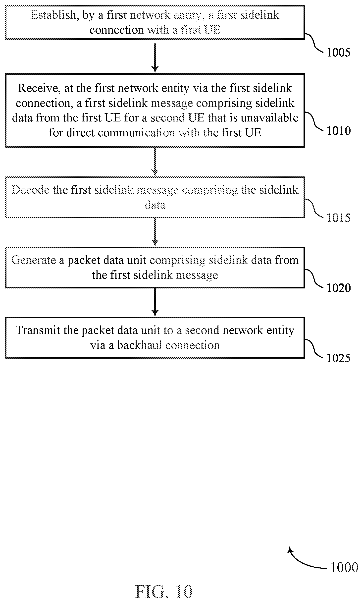 Patent US12615675 Figure 10 – Information sharing between sidelink devices