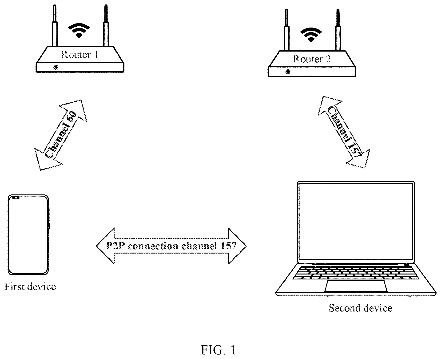 Patent US12615676 — Wi-Fi P2P connection method, electronic device, program product, and medium — Figure 1