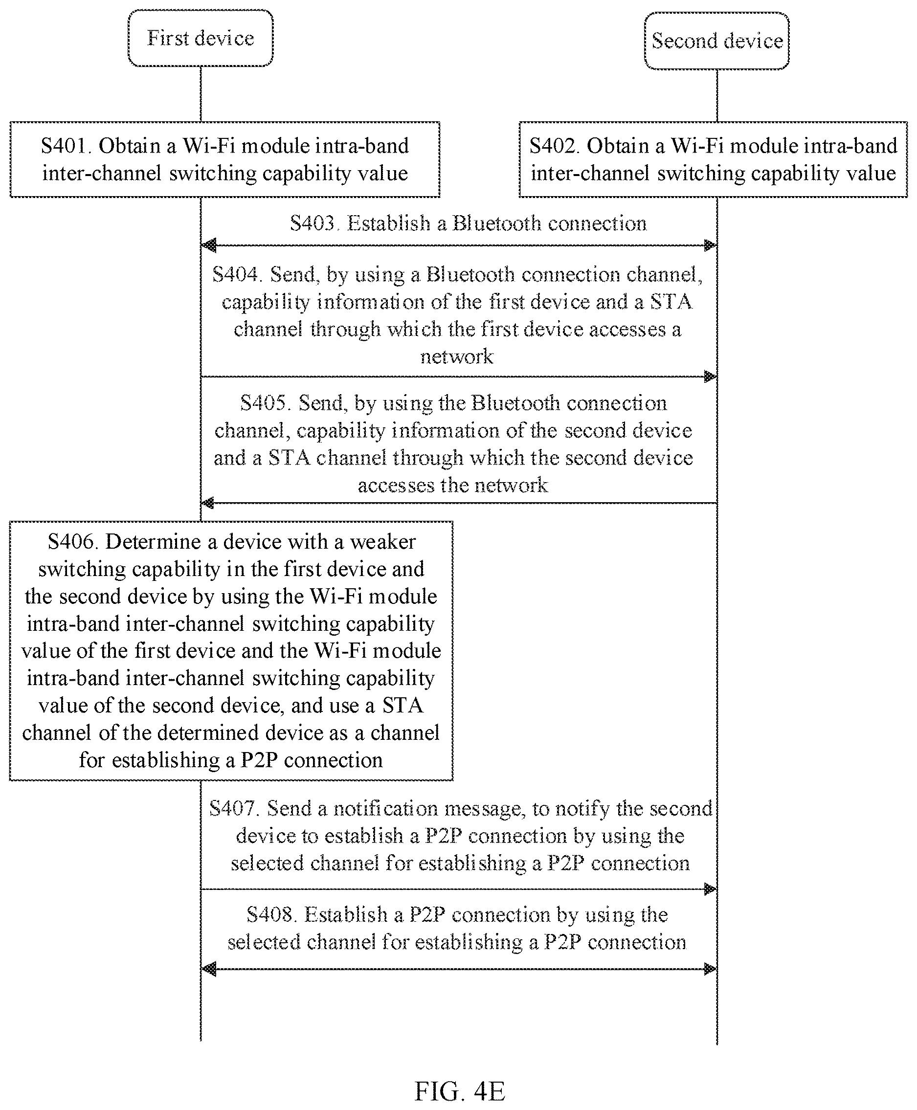 Patent US12615676 Figure 8 – Wi-Fi P2P connection method, electronic device, program product, and medium