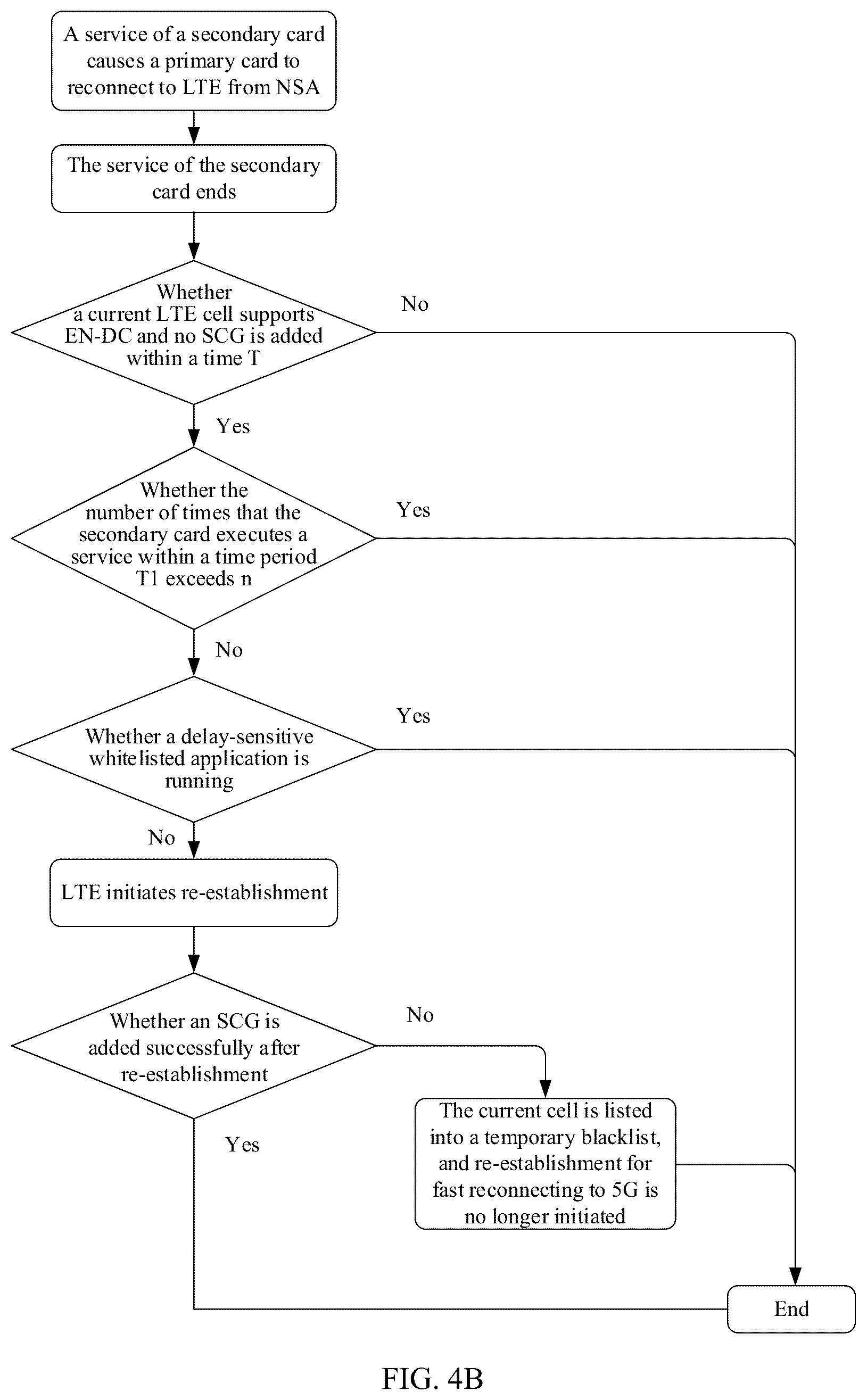 Patent US12615680 Figure 5 – Network access method and terminal