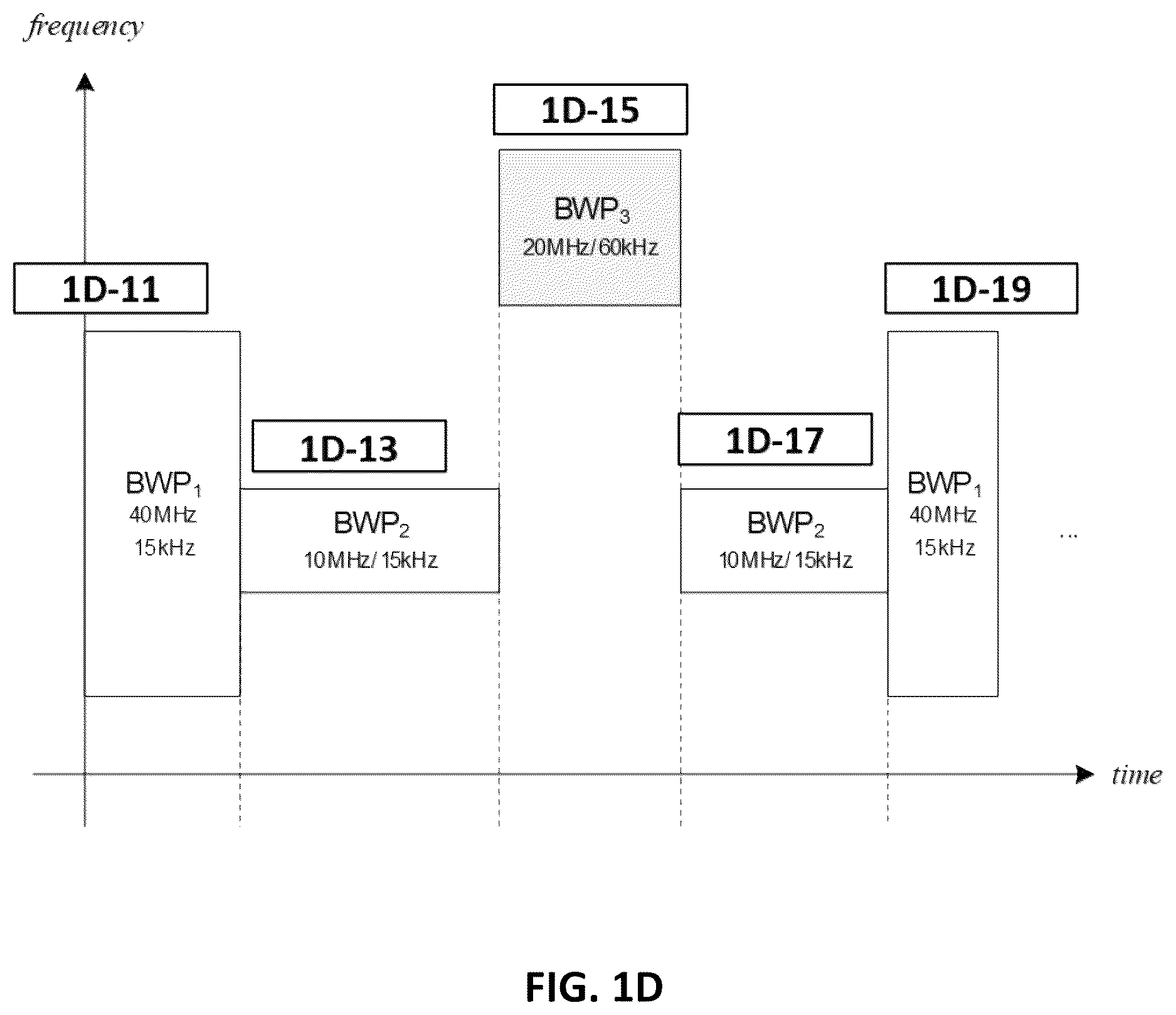 Patent US12615683 Figure 4 – Method and apparatus for performing cell group switching based on MAC CE in mobile wireless communication system