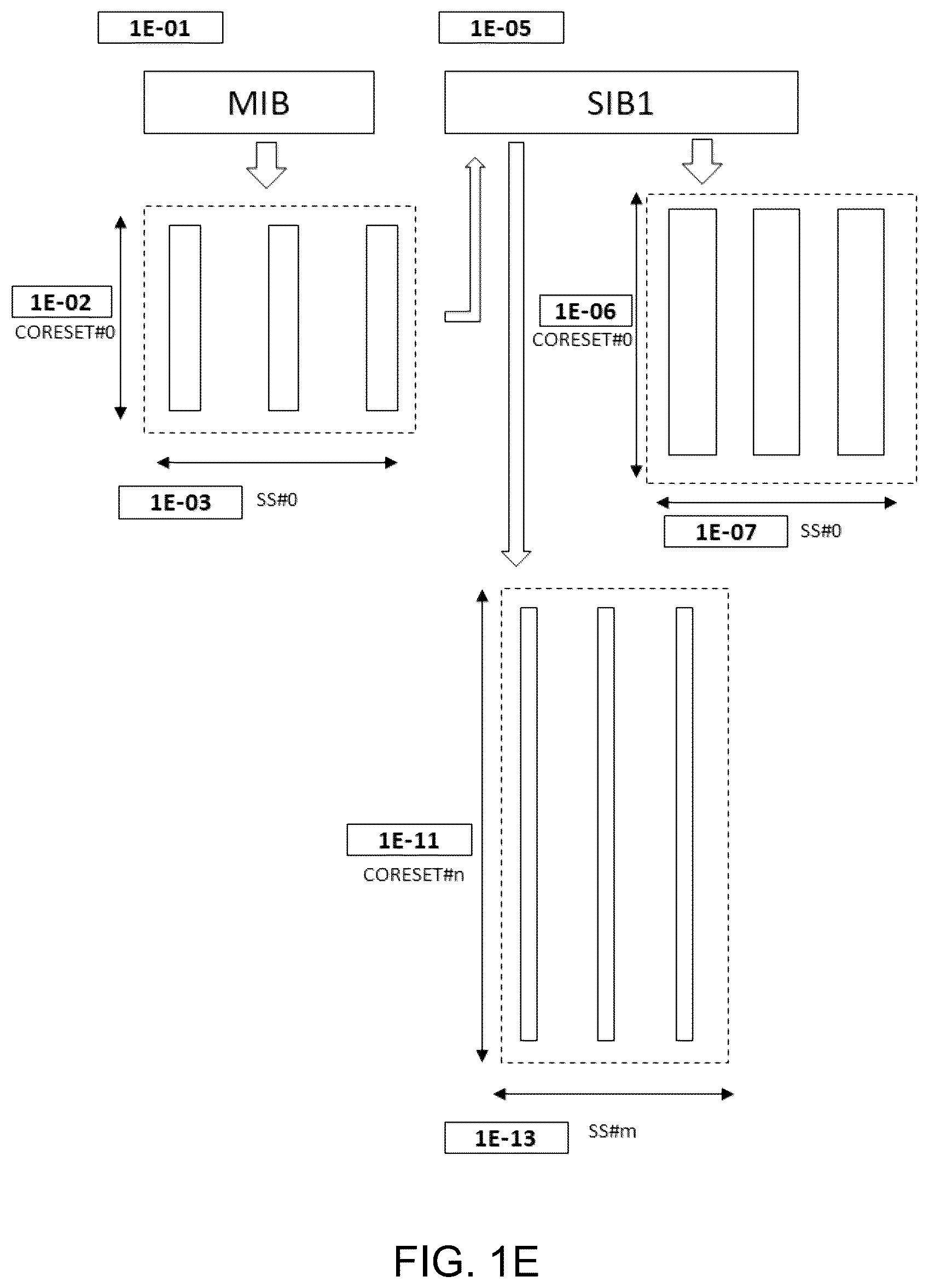 Patent US12615683 Figure 5 – Method and apparatus for performing cell group switching based on MAC CE in mobile wireless communication system