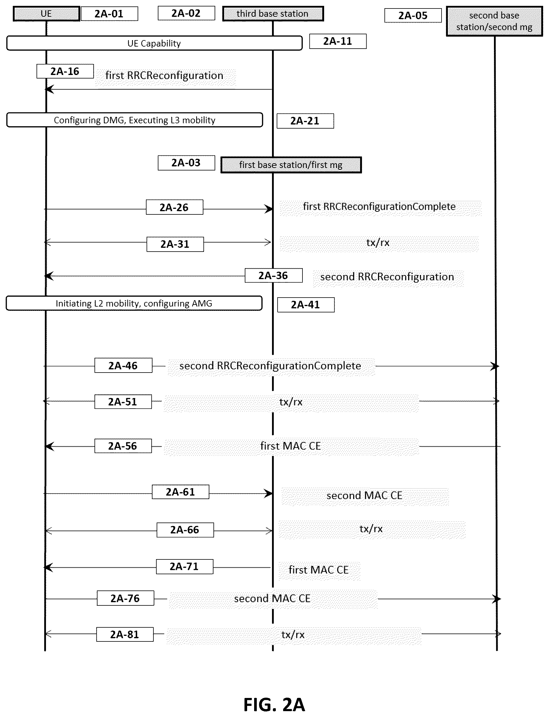 Patent US12615683 Figure 6 – Method and apparatus for performing cell group switching based on MAC CE in mobile wireless communication system