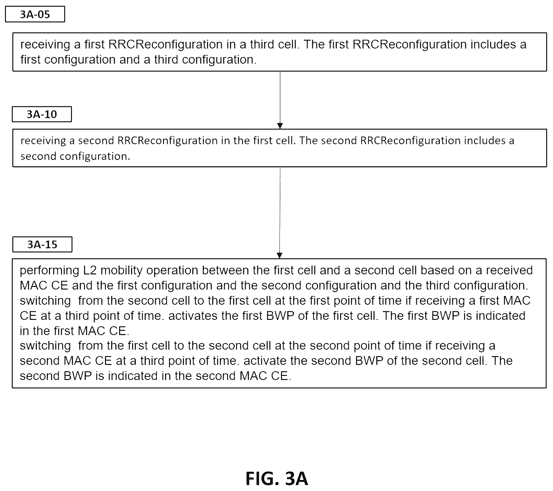 Patent US12615683 Figure 7 – Method and apparatus for performing cell group switching based on MAC CE in mobile wireless communication system