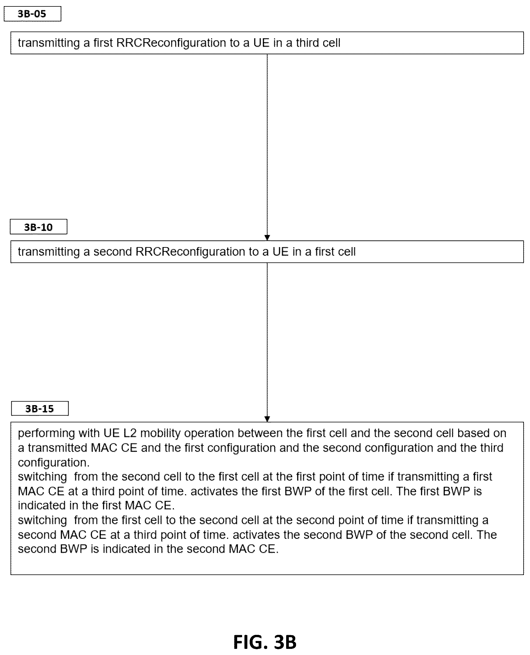 Patent US12615683 Figure 8 – Method and apparatus for performing cell group switching based on MAC CE in mobile wireless communication system