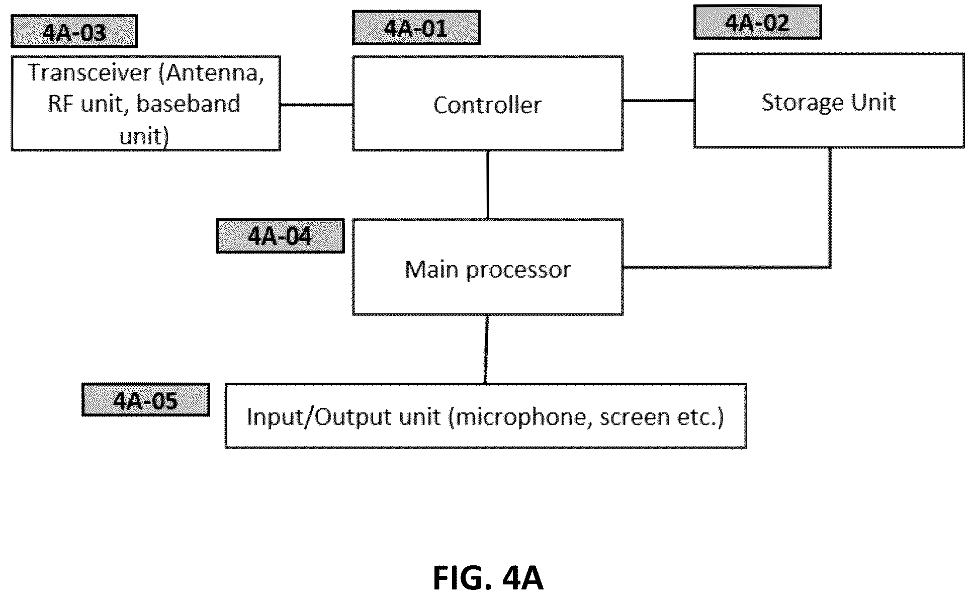 Patent US12615683 Figure 9 – Method and apparatus for performing cell group switching based on MAC CE in mobile wireless communication system