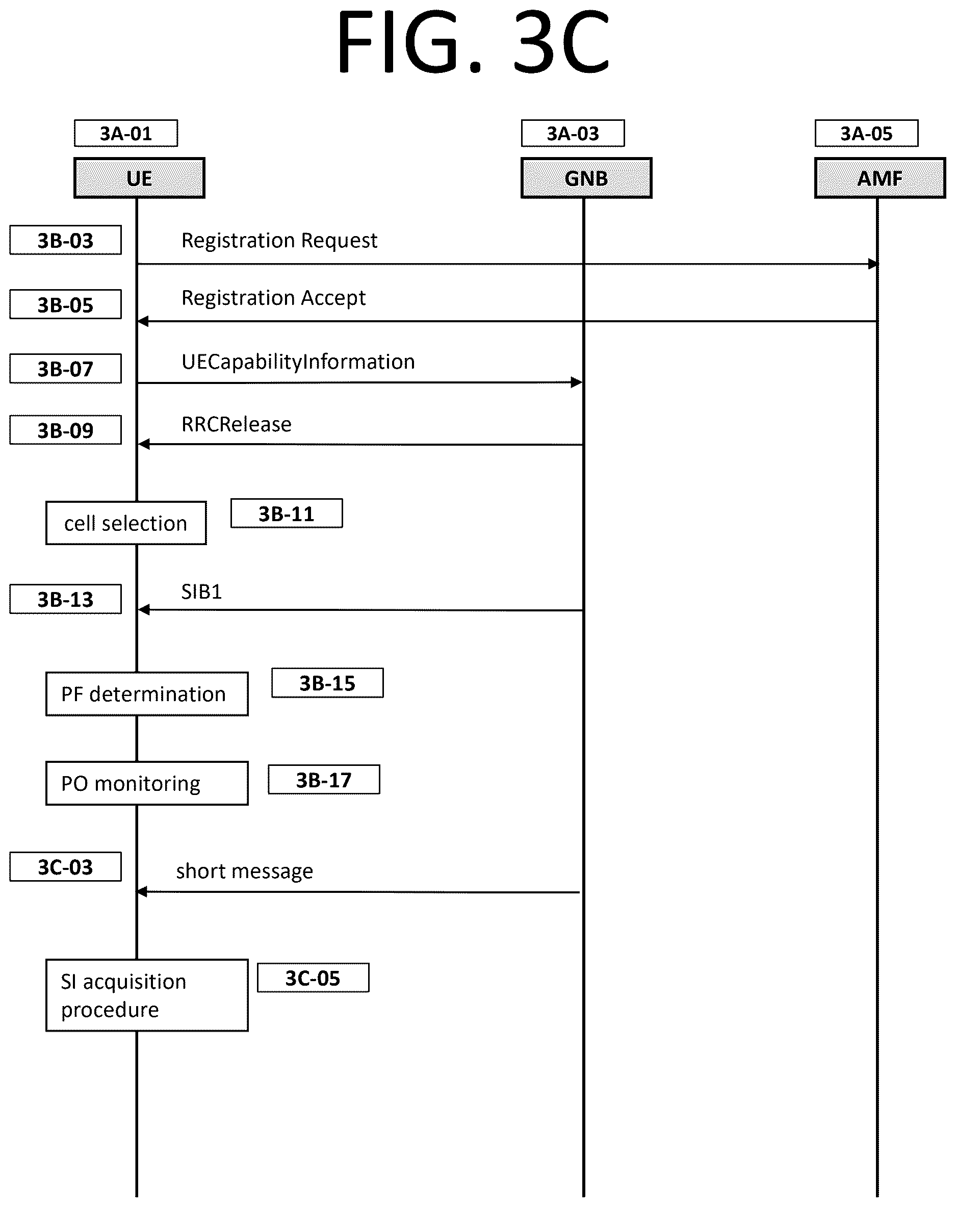 Patent US12615687 Figure 7 – Method and apparatus for terminal in RRC_inactive to perform extended DRX operation in mobile wireless communication system