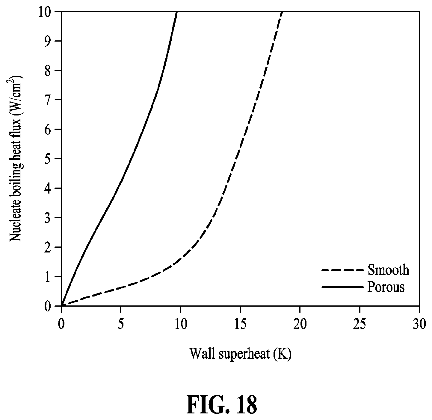 Patent US12615743 Figure 20 – Electronic device comprising thermal management chamber using boiling